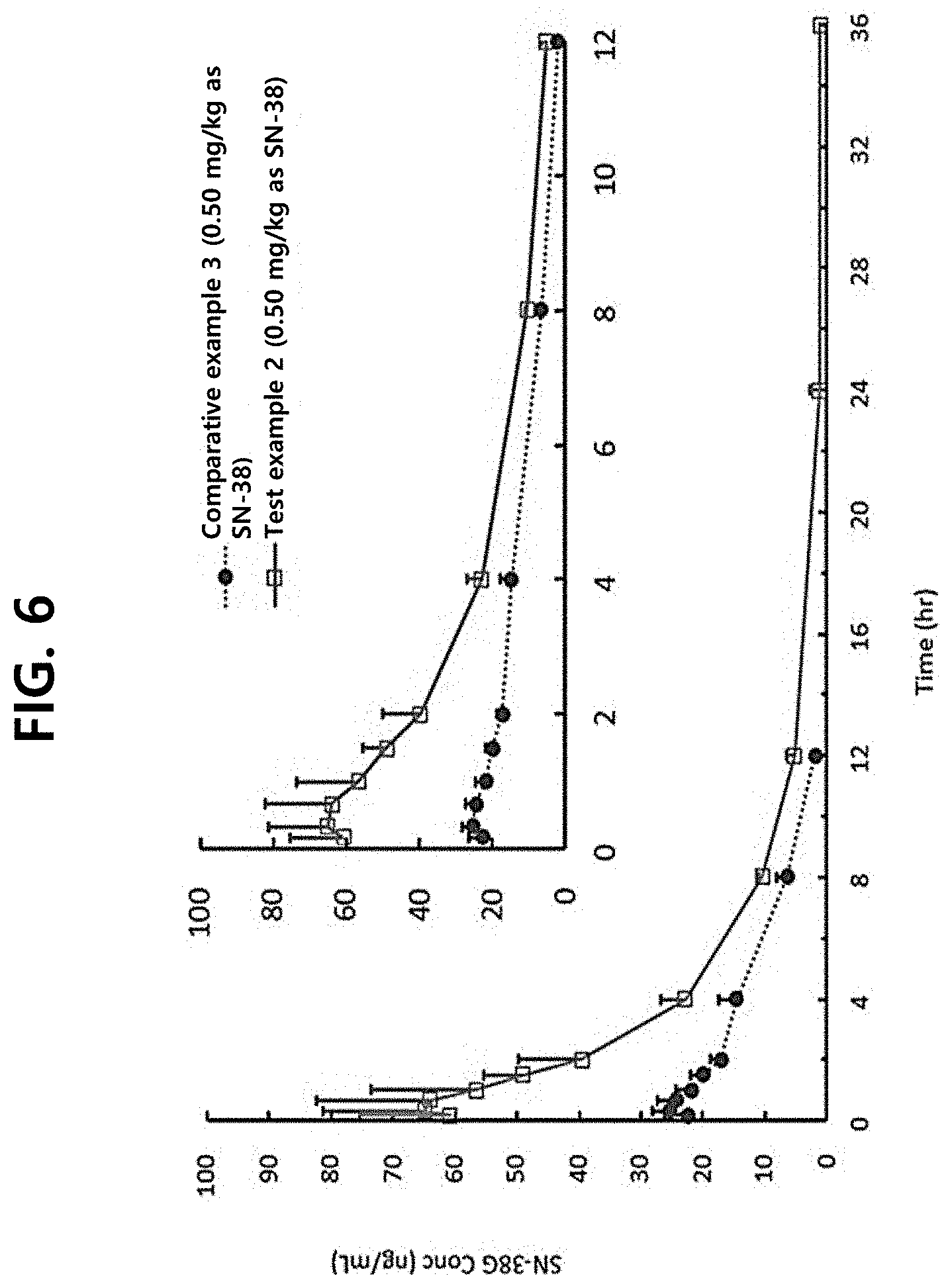Patent US11793804 Figure 9 – Particle and pharmaceutical composition comprising an insoluble camptothecin compound with double core-shell structure and method for manufacturing the same
