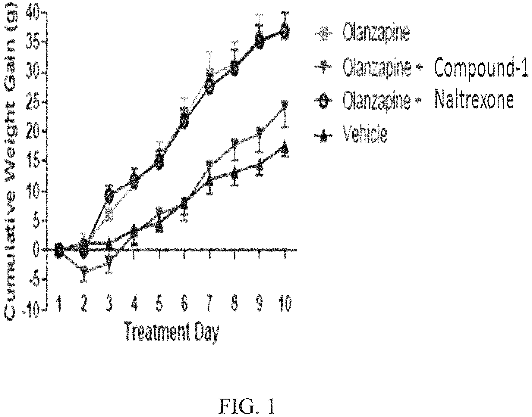 Patent US11793805 Figure 1 – Methods for treating antipsychotic-induced weight gain