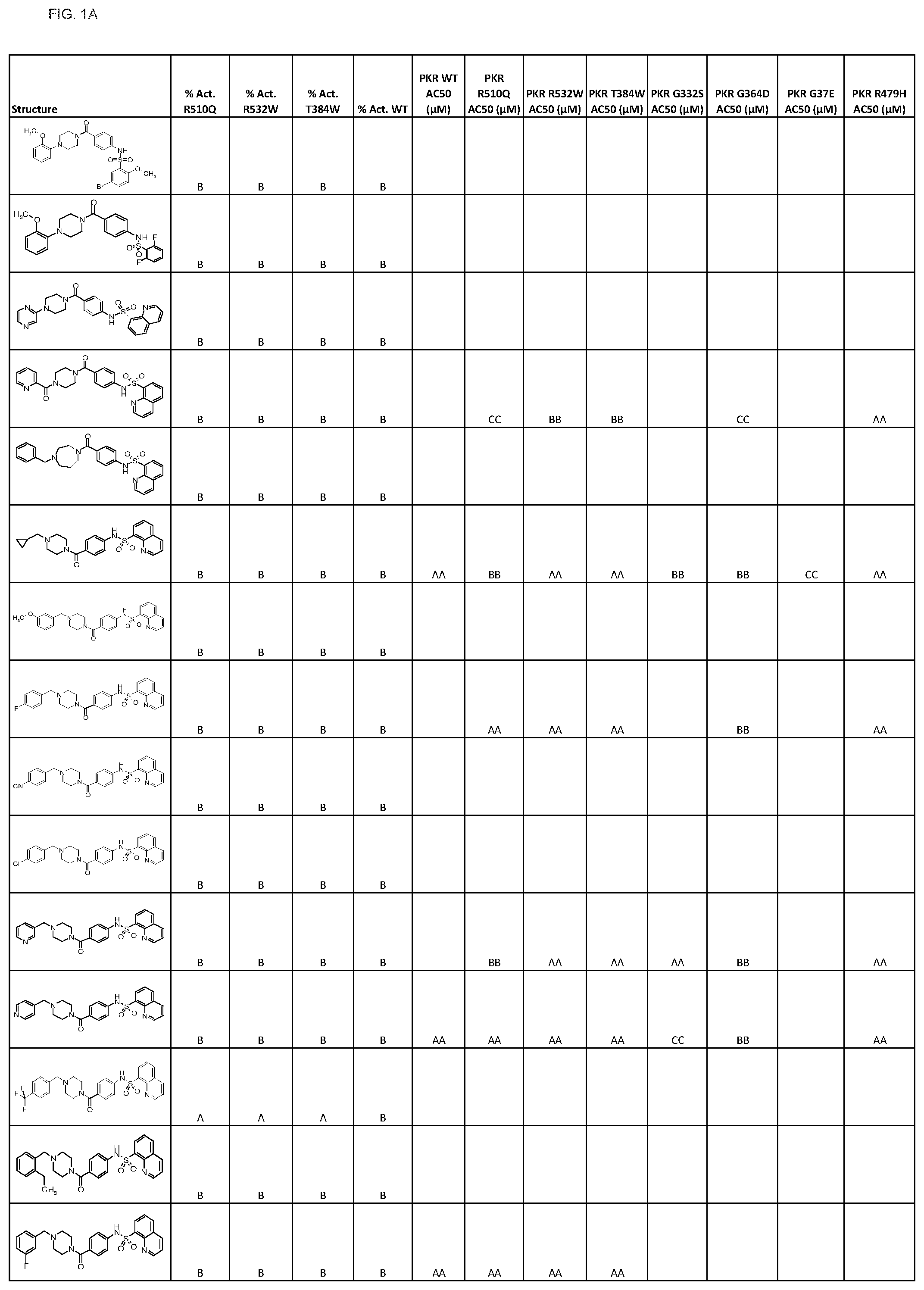 Patent US11793806 Figure 1 – Pyruvate kinase activators for use in therapy