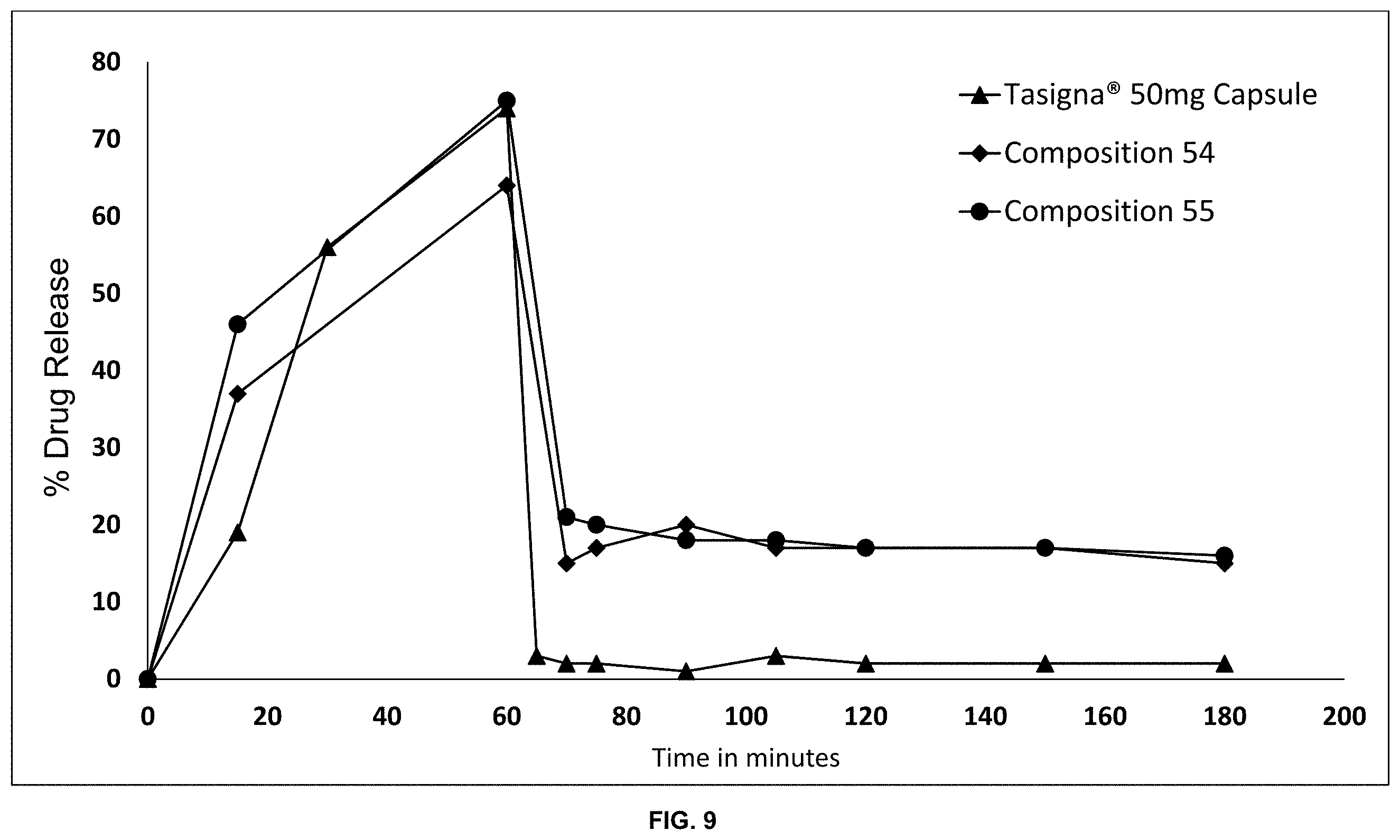 Patent US11793809 Figure 9 – Pharmaceutical compositions of nilotinib