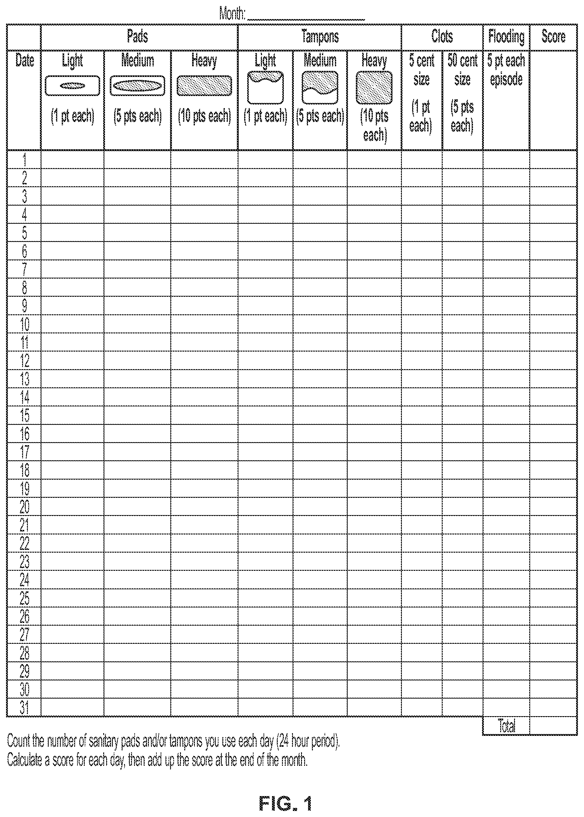 Patent US11793812 — Methods of treating endometriosis — Figure 1