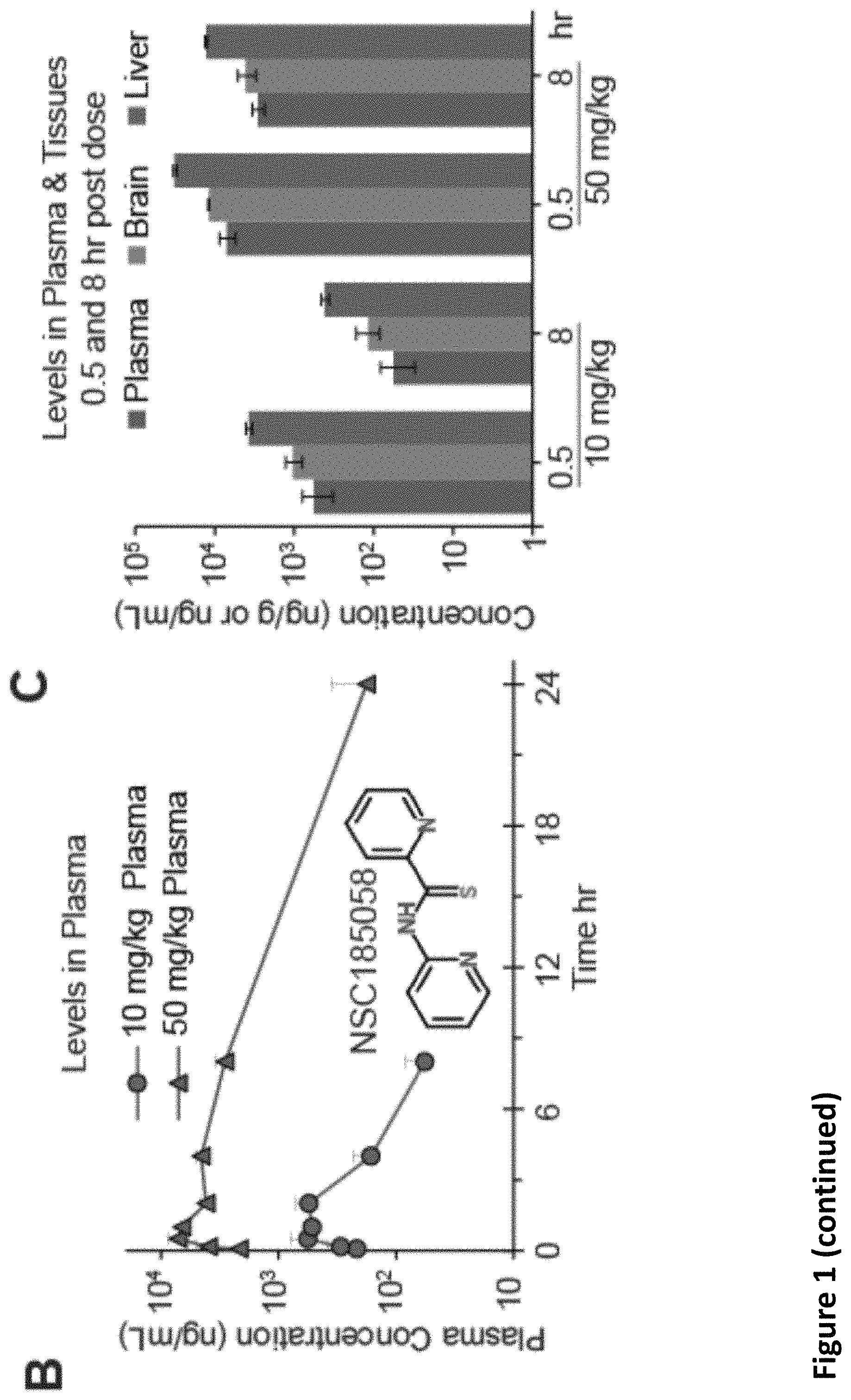 Patent US11793816 Figure 2 – Methods for enhancing cytotoxic cancer therapy through inhibition of ATG4B