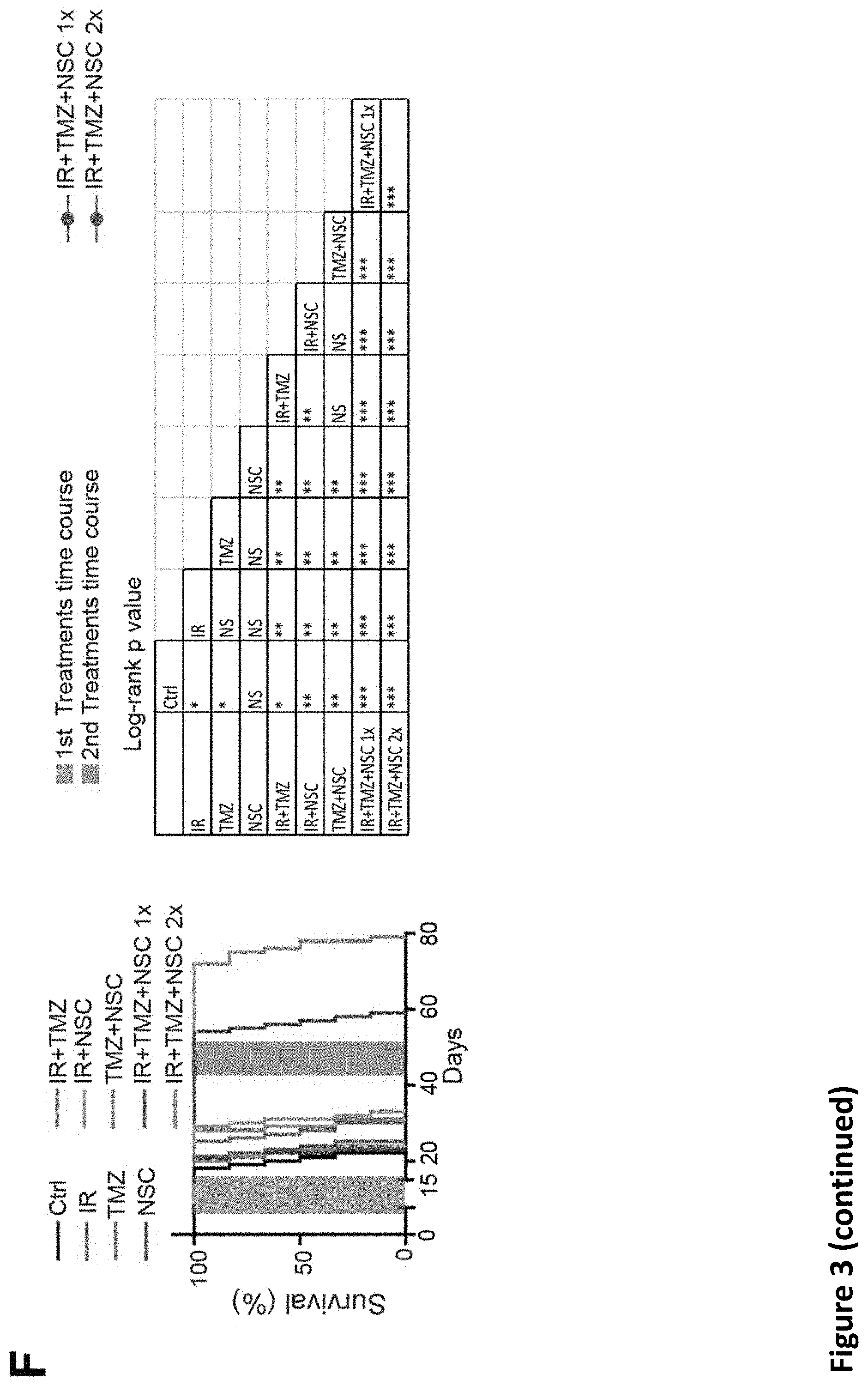 Patent US11793816 Figure 11 – Methods for enhancing cytotoxic cancer therapy through inhibition of ATG4B