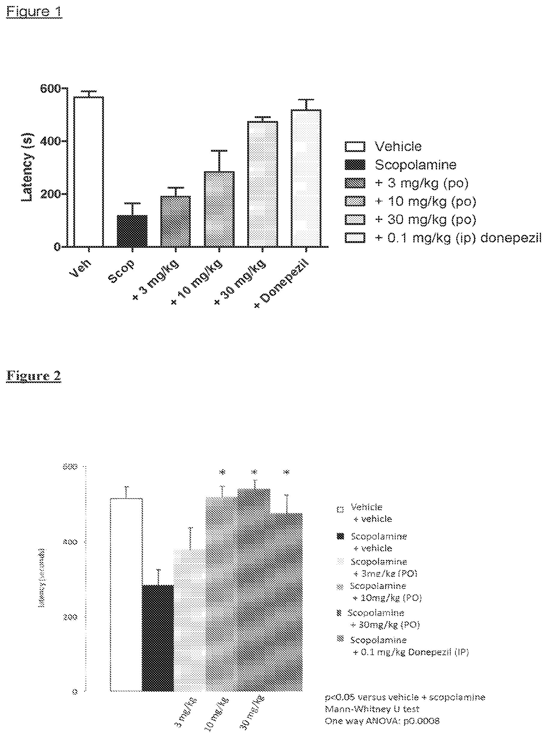 Patent US11793817 — Muscarinic M1 receptor agonists — Figure 1