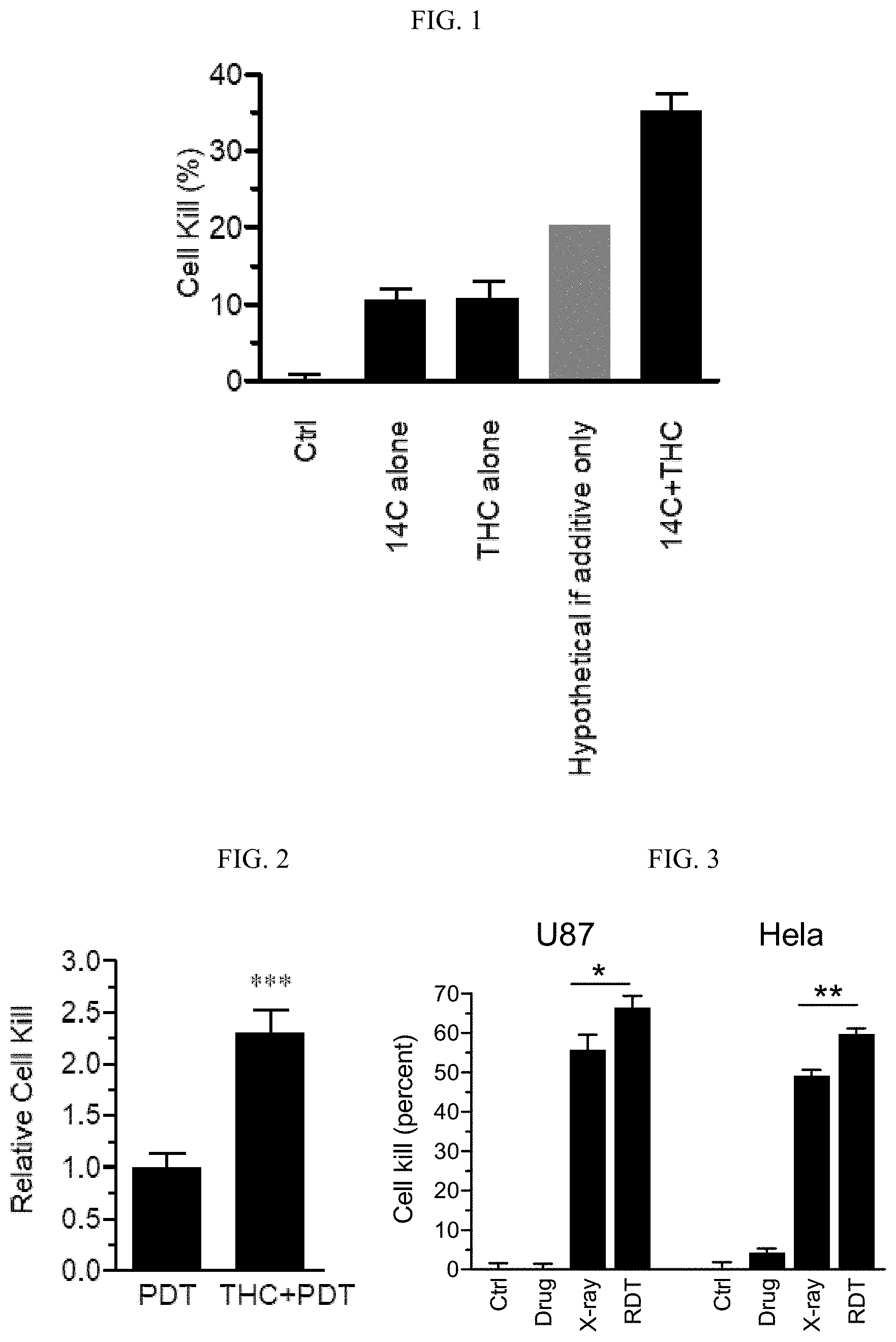 Patent US11793818 — Method for treating conditions associated with hyperproliferating cells comprising combined administration of a cannabinoid receptor agonist and radiation therapy — Figure 1