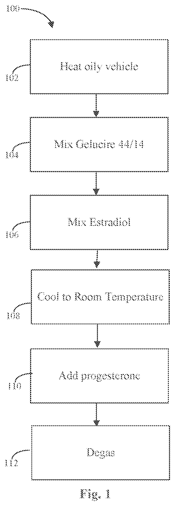 Patent US11793819 — Natural combination hormone replacement formulations and therapies — Figure 1