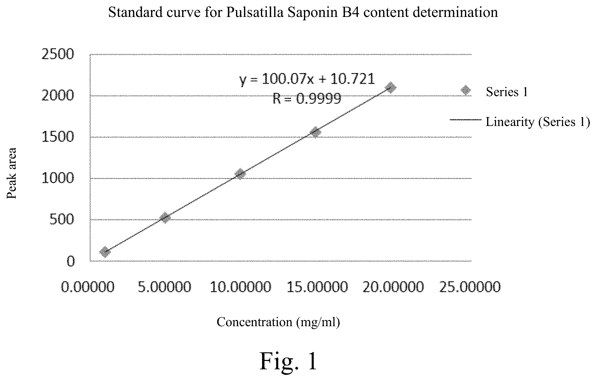 Patent US11793822 — Uses of Pulsatilla Chinensis extract in preparing drug for treating viral and/or bacterial diseases — Figure 1