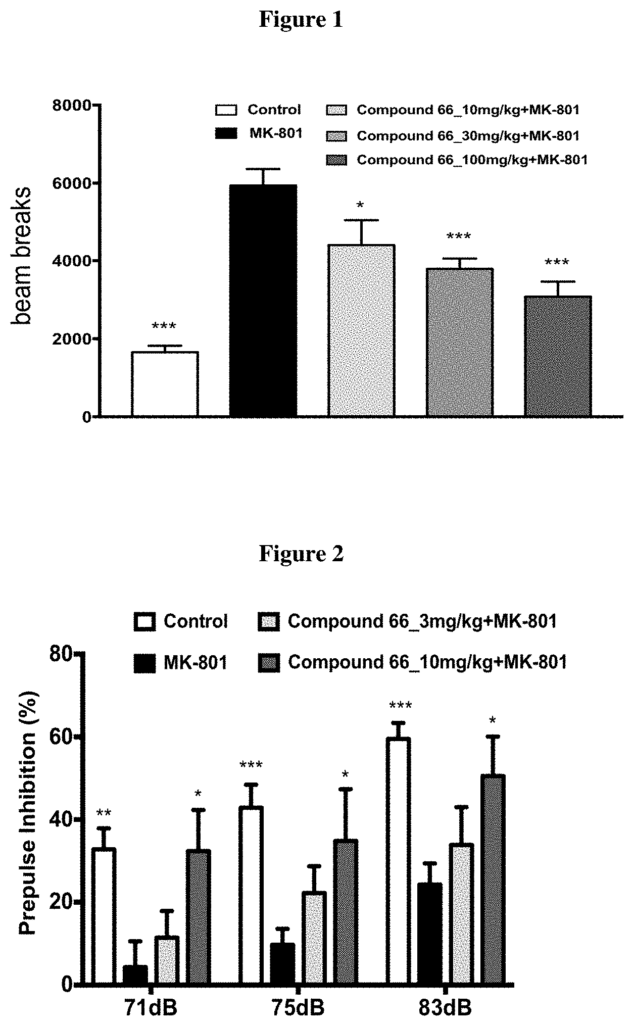 Patent US11793823 — Compounds and pharmaceutical uses thereof — Figure 1