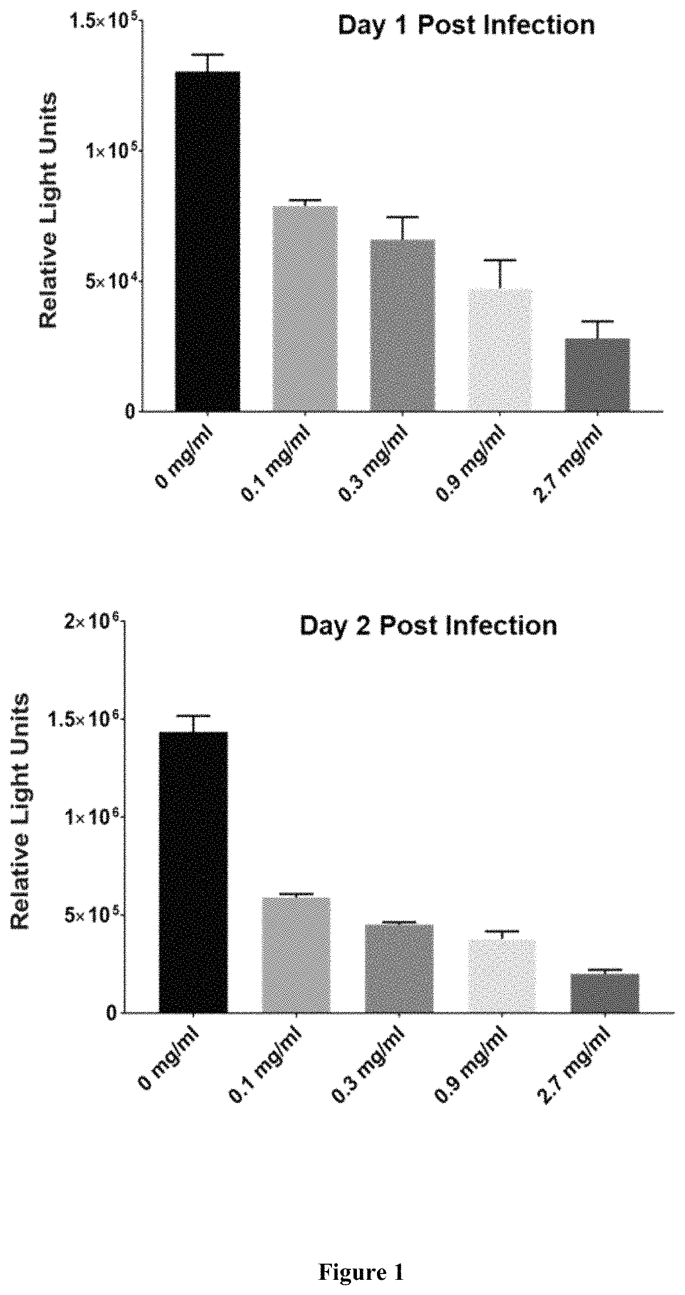 Patent US11793826 — Methods for the use of 5′-adenosine diphosphate ribose (ADPR) — Figure 1