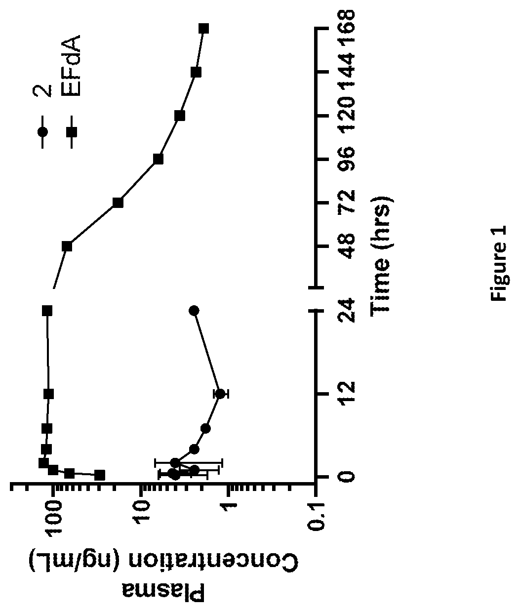 Patent US11793827 Figure 1 – Adenosine derivative and pharmaceutical composition comprising the same