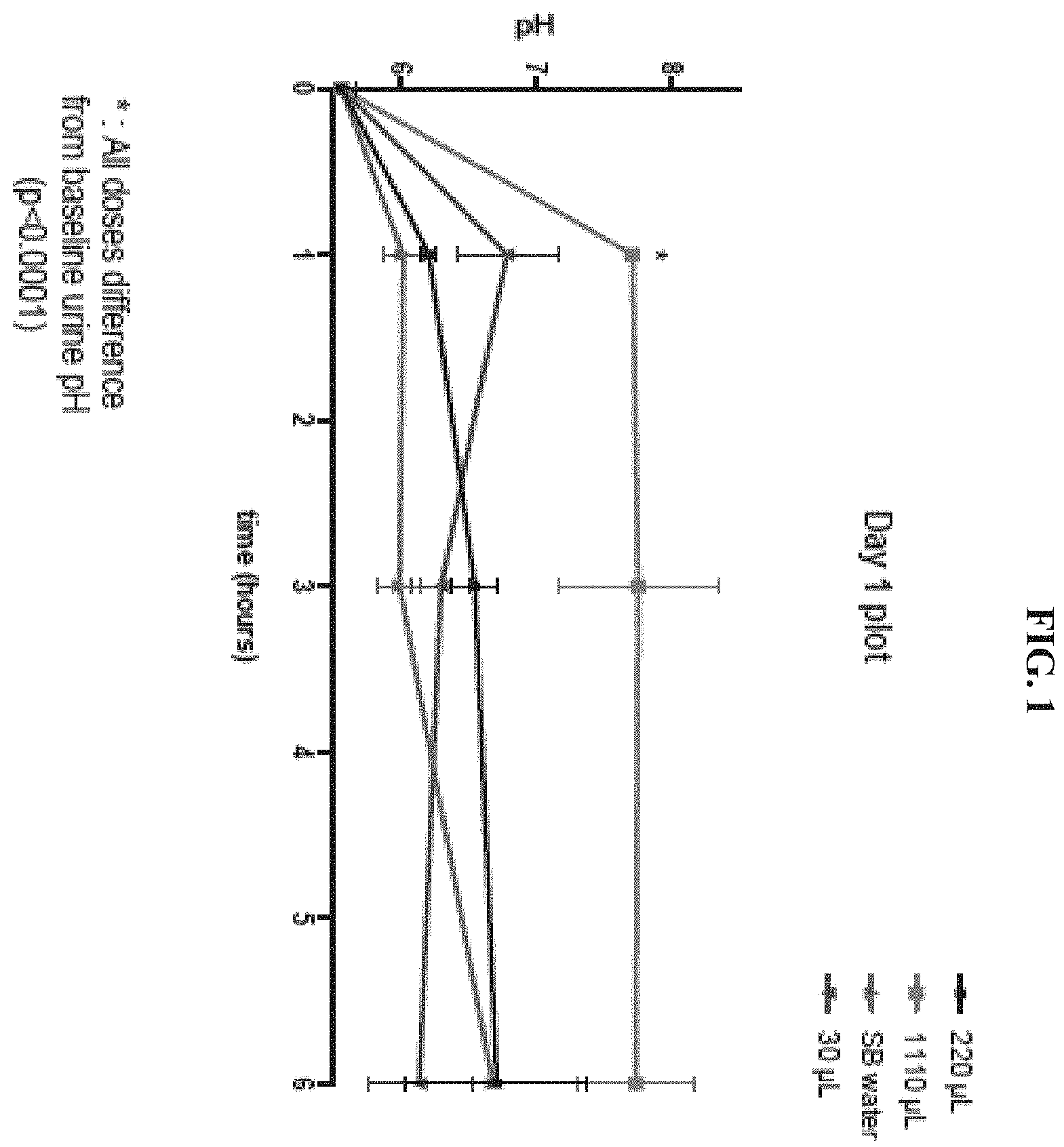 Patent US11793830 — Method of administration and treatment — Figure 1