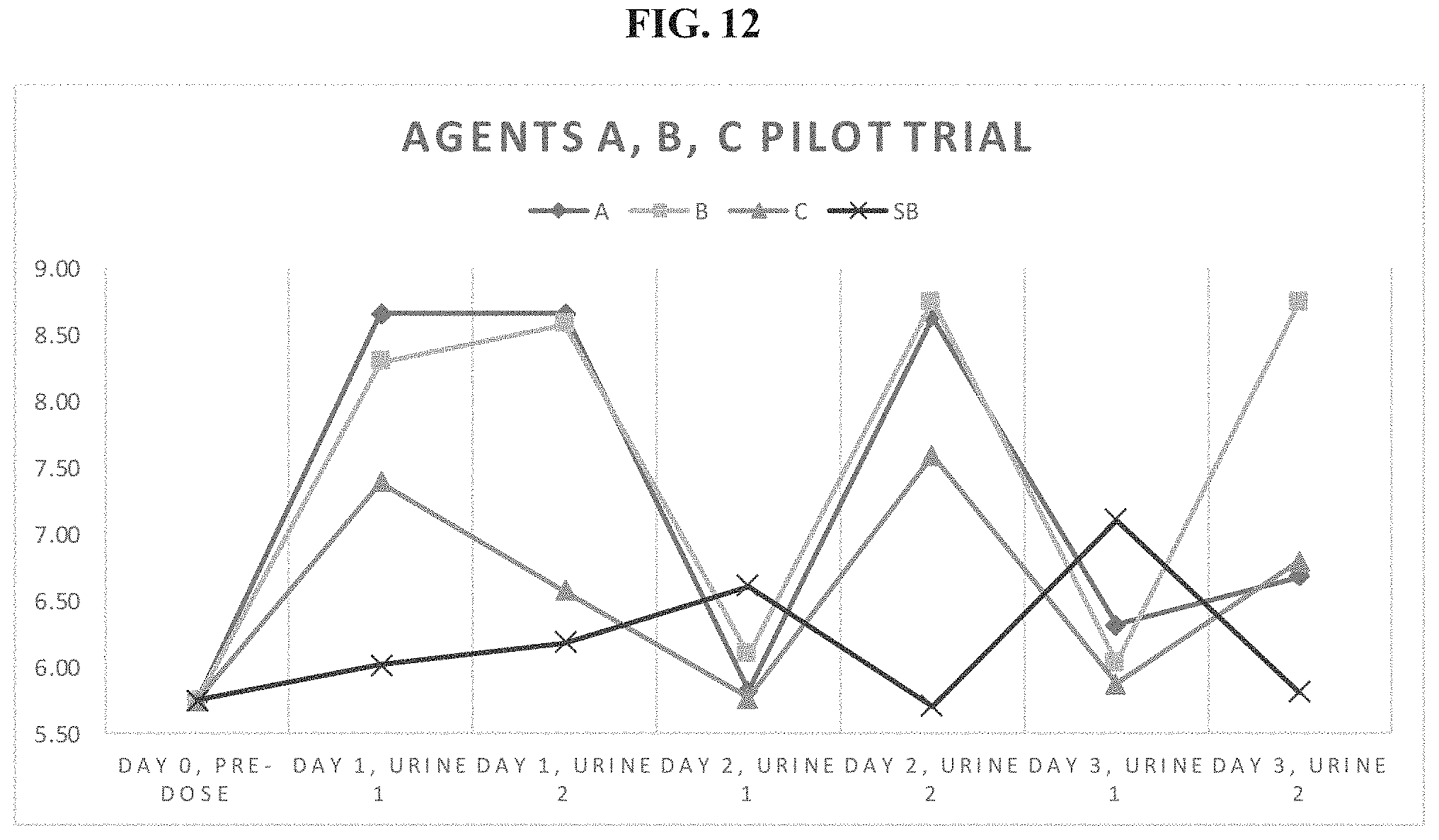 Patent US11793830 Figure 12 – Method of administration and treatment