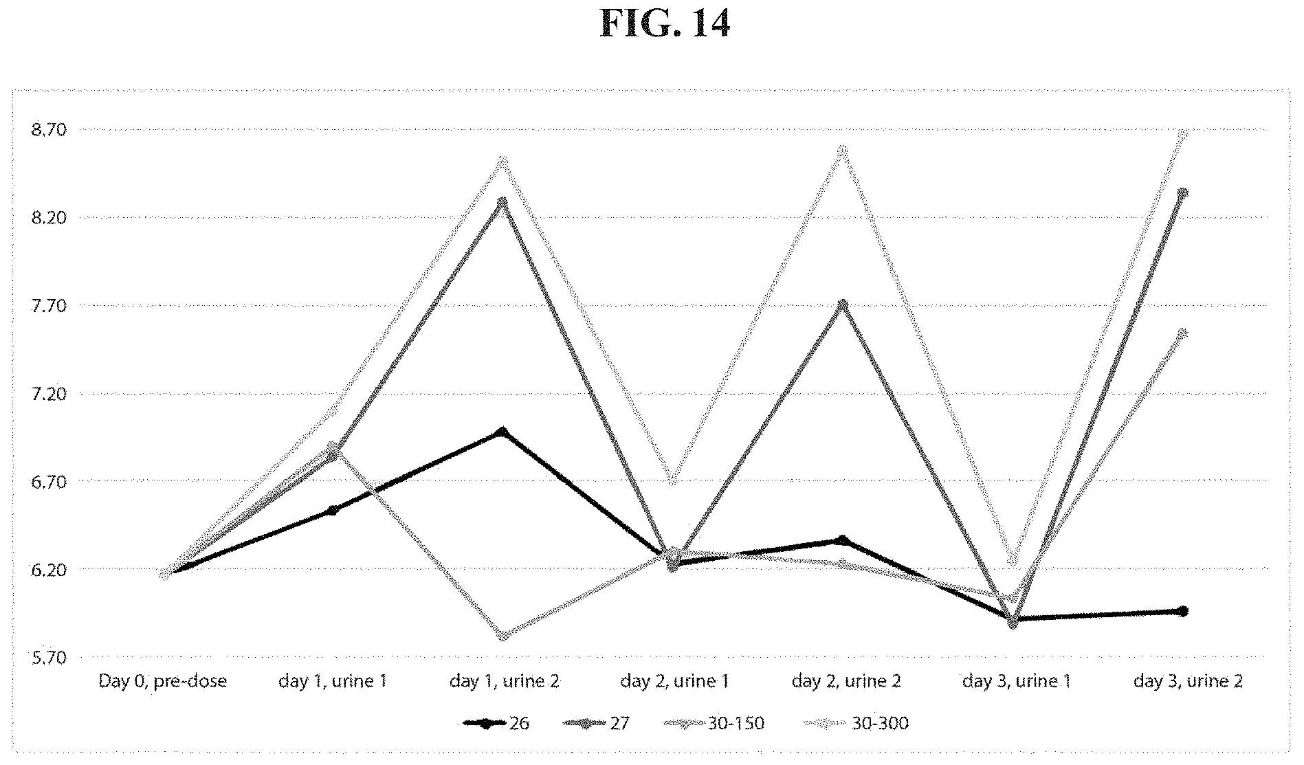 Patent US11793830 Figure 14 – Method of administration and treatment