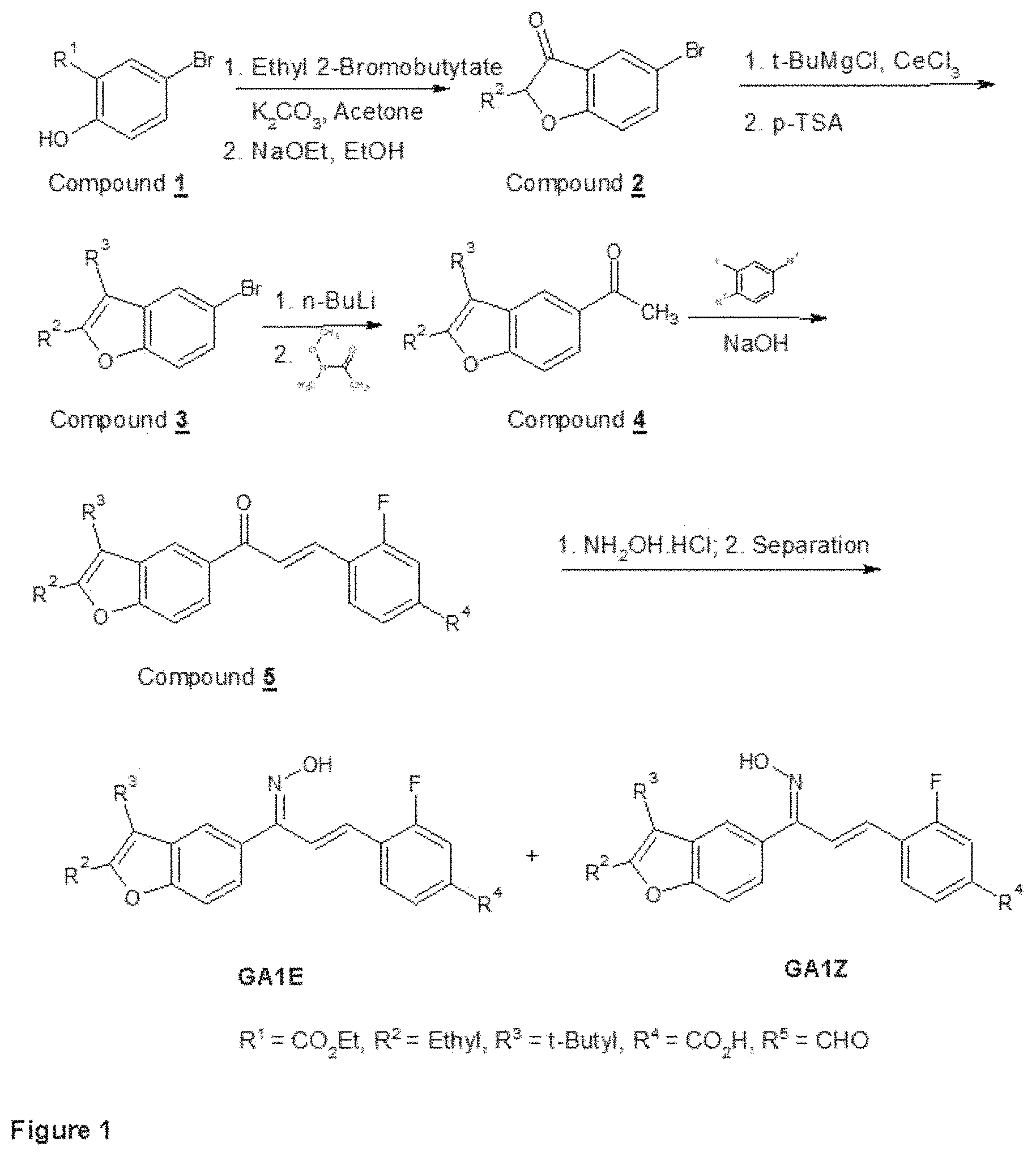 Patent US11793835 Figure 1 – Methods of using RARγ agonists for cancer treatment