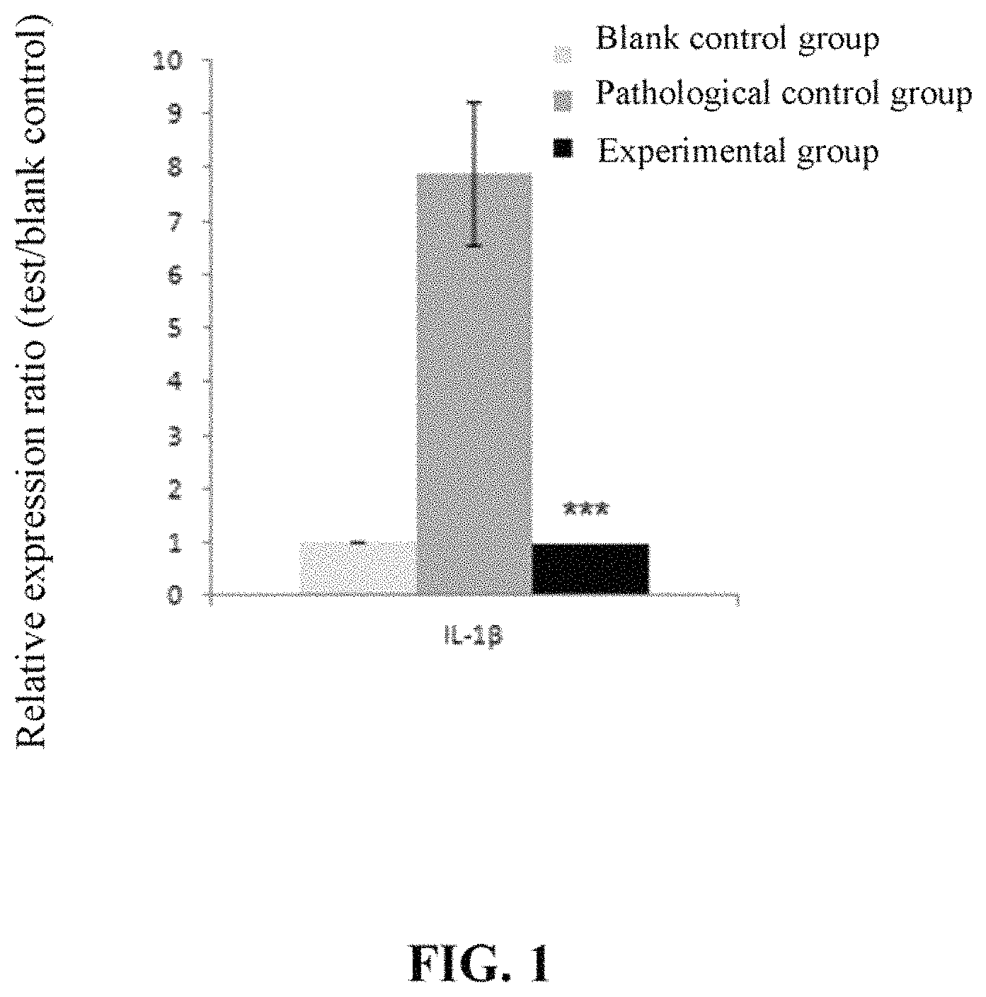 Patent US11793842 Figure 1 – Method for reducing inflammation of chondrocytes caused by uric acid crystals using Lactobacillus plantarum TCI227