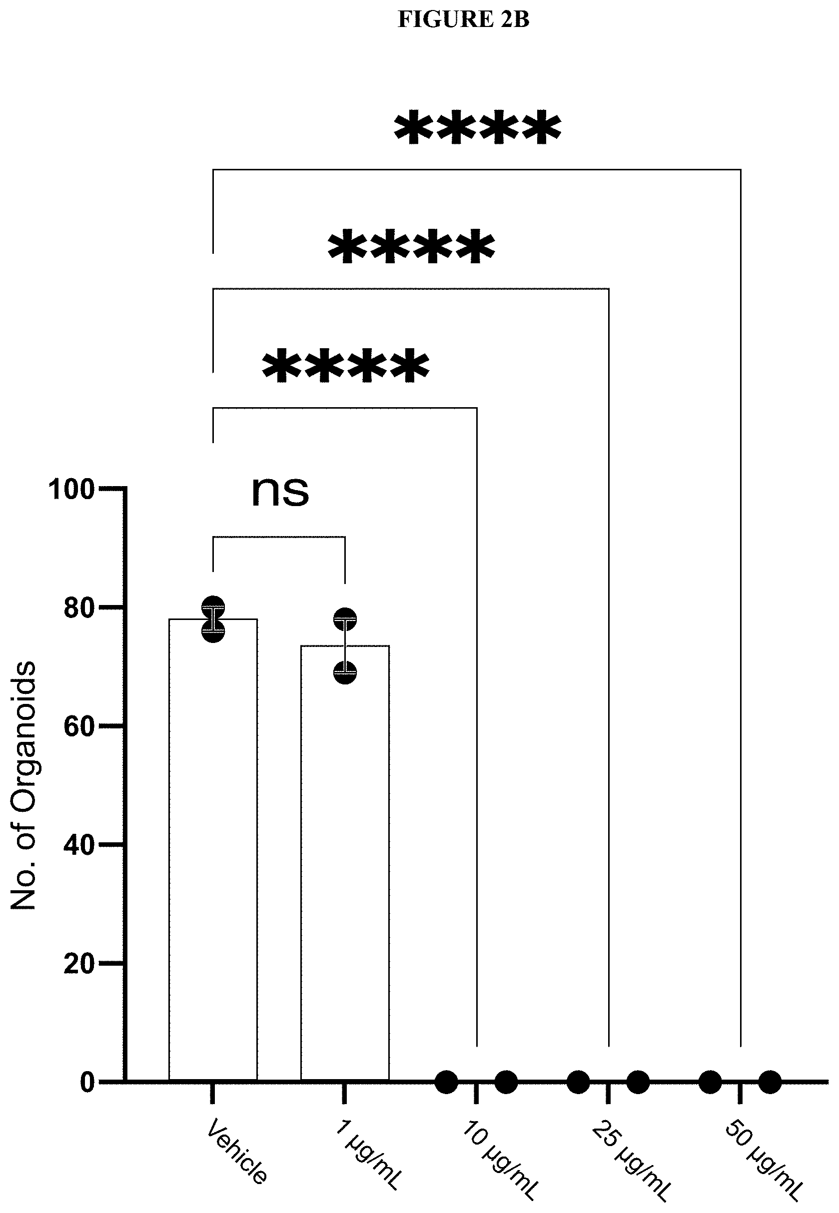 Patent US11793847 Figure 5 – Methods of treating endometrial cancer using hemp extract