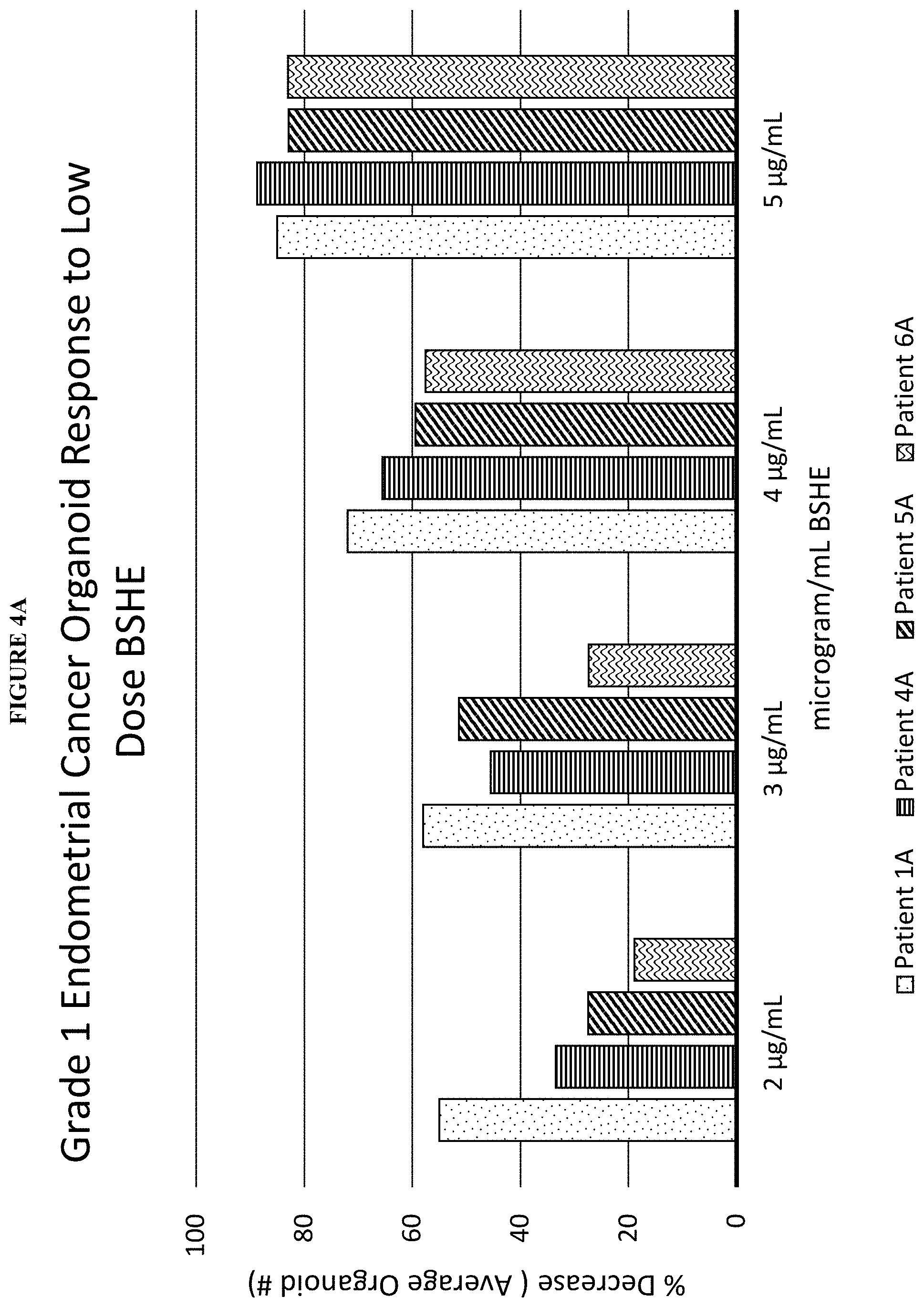 Patent US11793847 Figure 8 – Methods of treating endometrial cancer using hemp extract