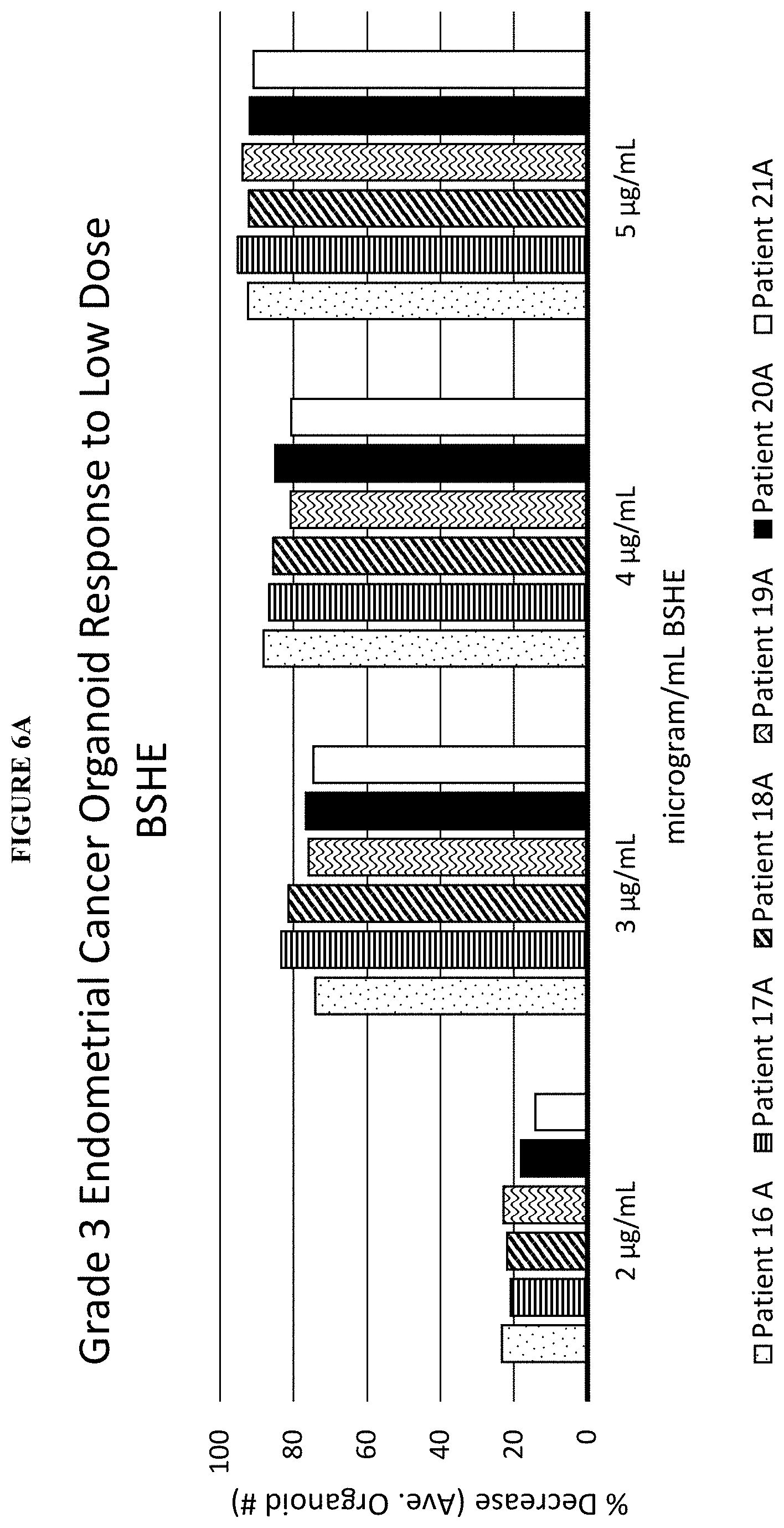 Patent US11793847 Figure 12 – Methods of treating endometrial cancer using hemp extract