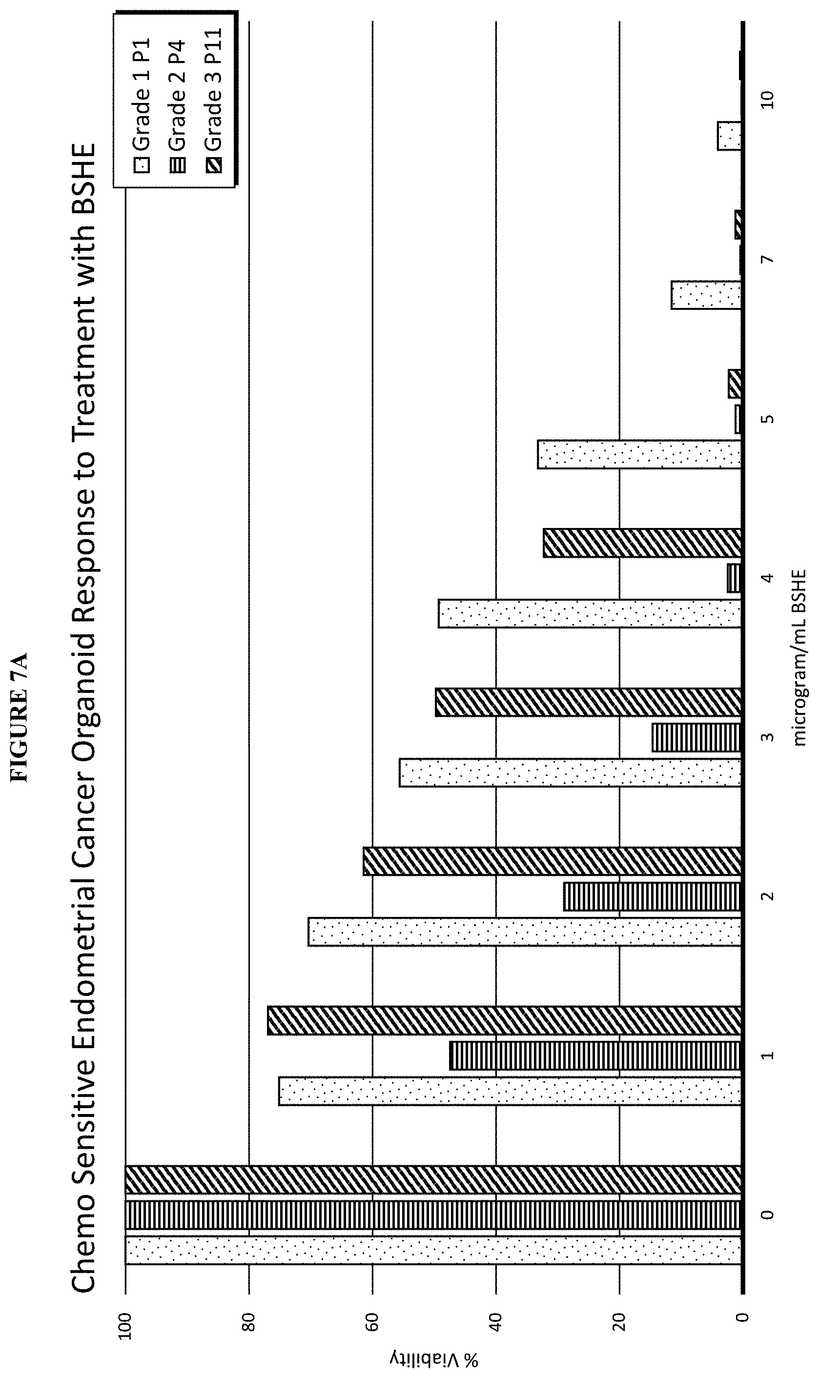 Patent US11793847 Figure 14 – Methods of treating endometrial cancer using hemp extract