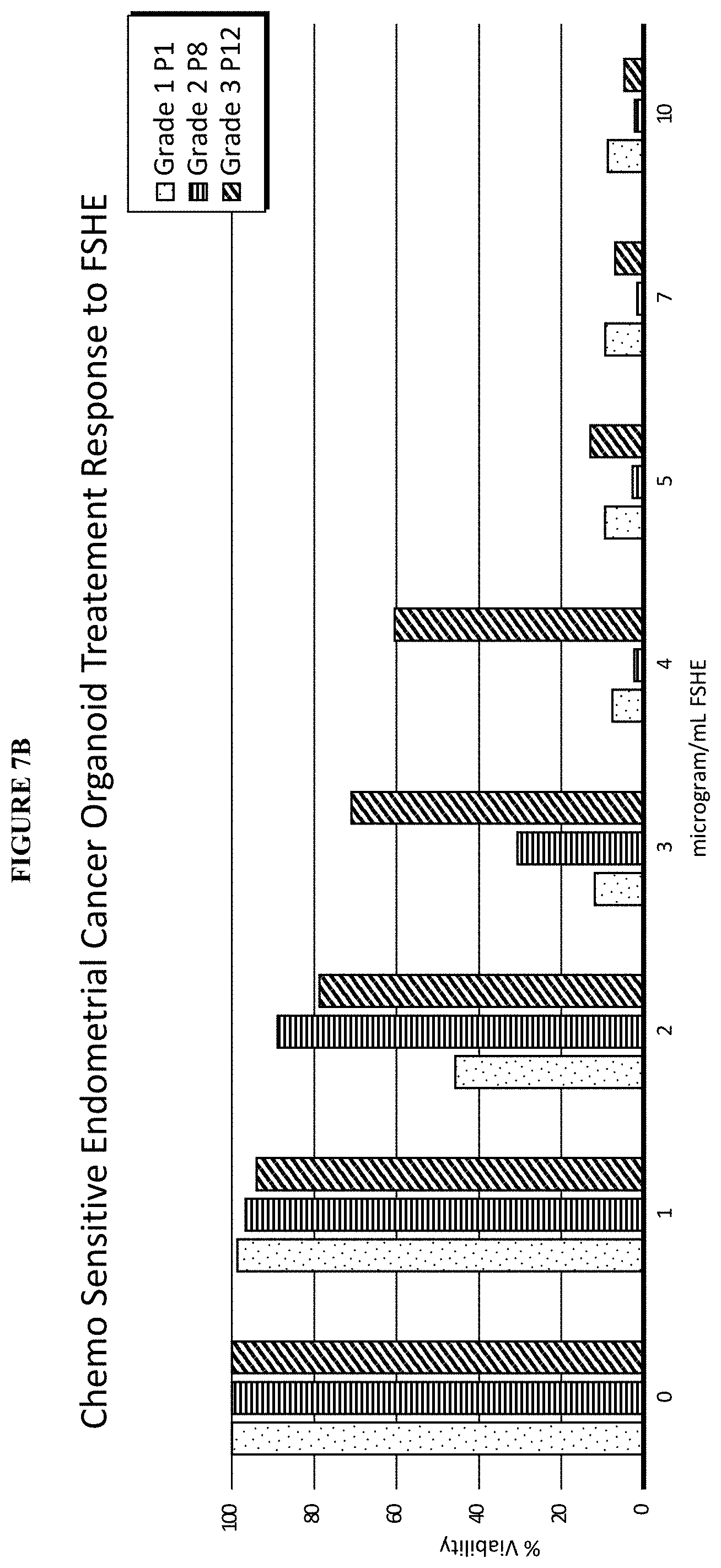 Patent US11793847 Figure 15 – Methods of treating endometrial cancer using hemp extract