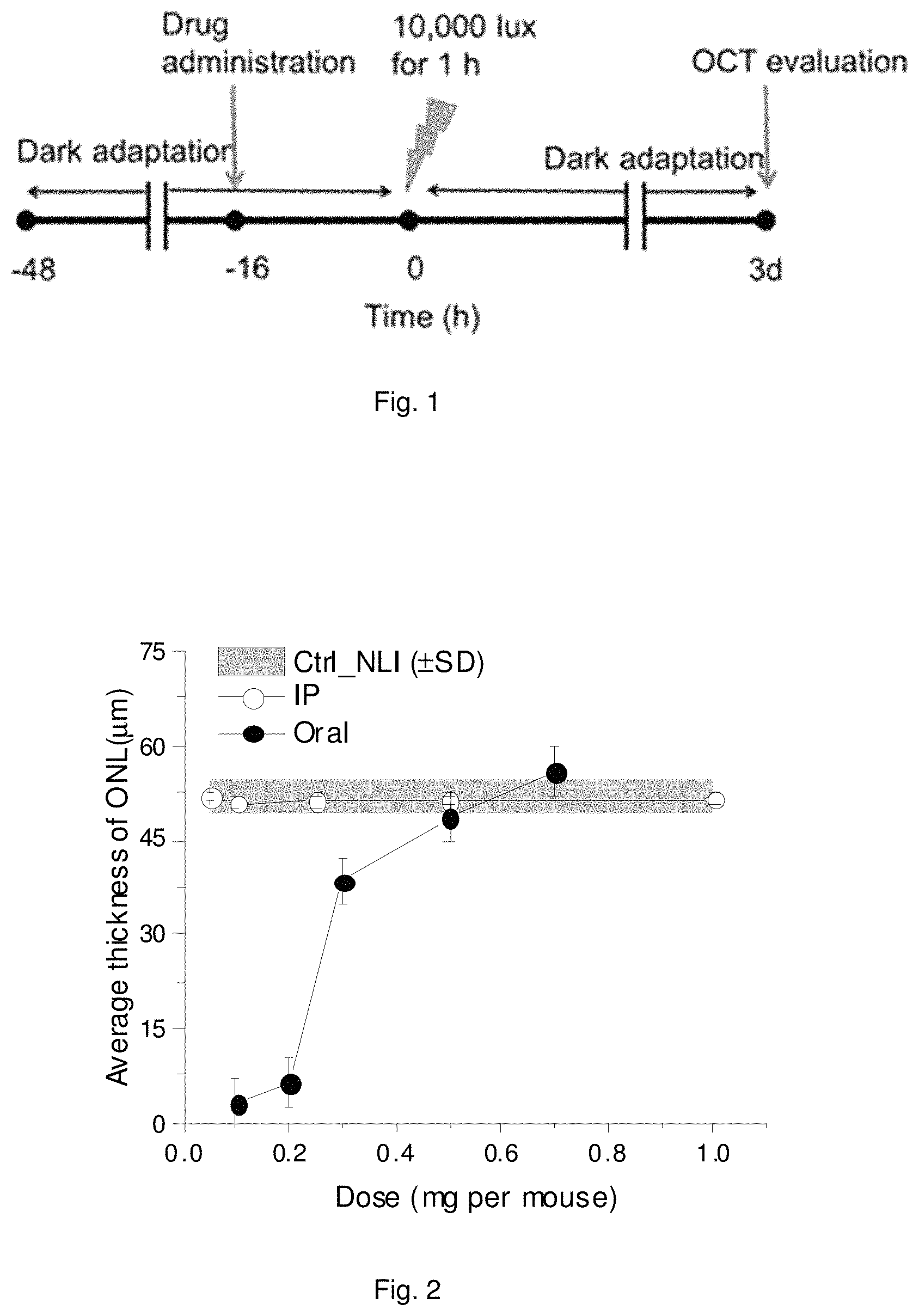 Patent US11793853 — Retinylamine derivitives for treatment of ocular disorders — Figure 1