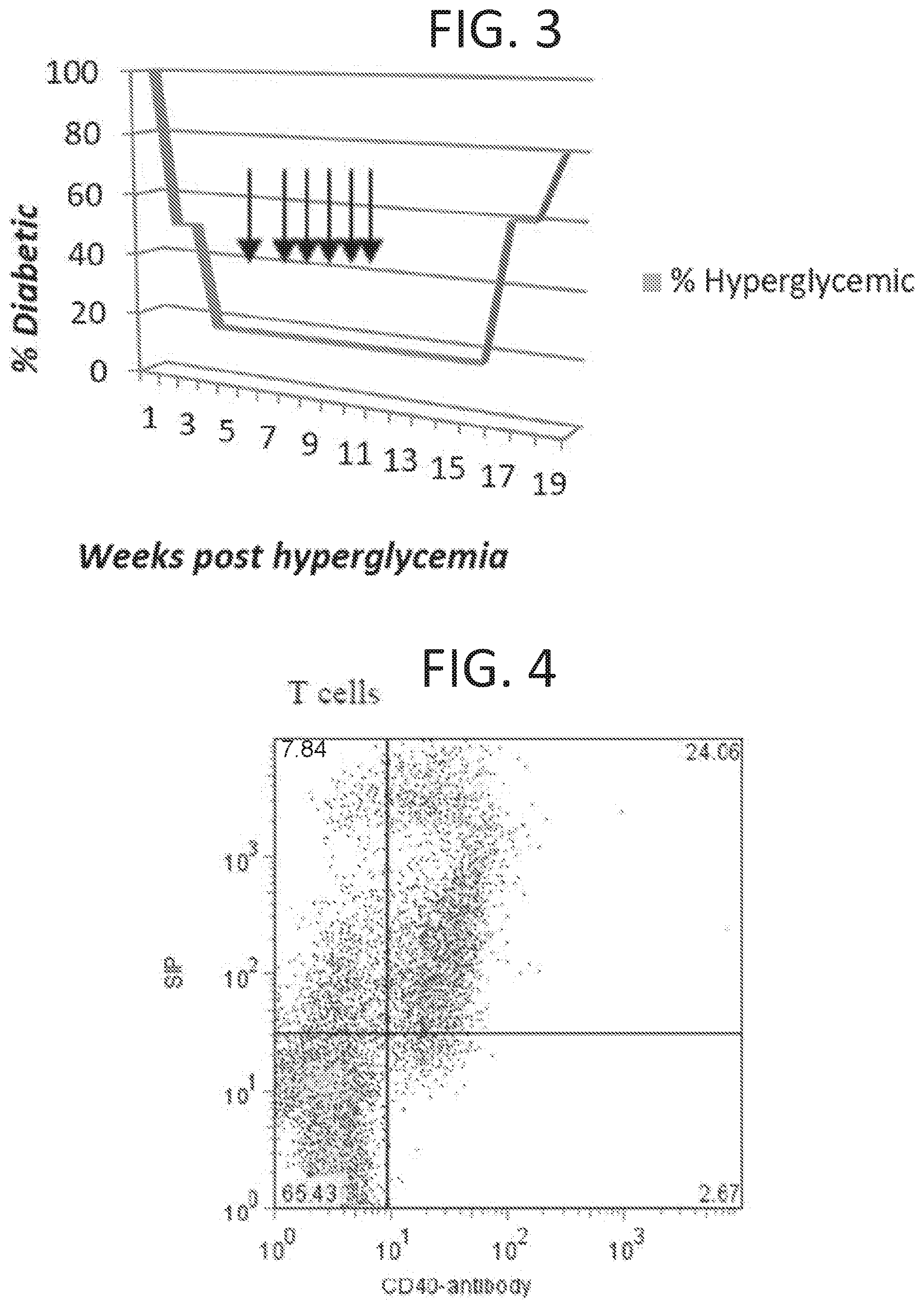 Patent US11793854 Figure 3 – Methods for reducing symptoms of multiple sclerosis using a six-amino acid long peptide that inhibits CD40-CD150 interaction