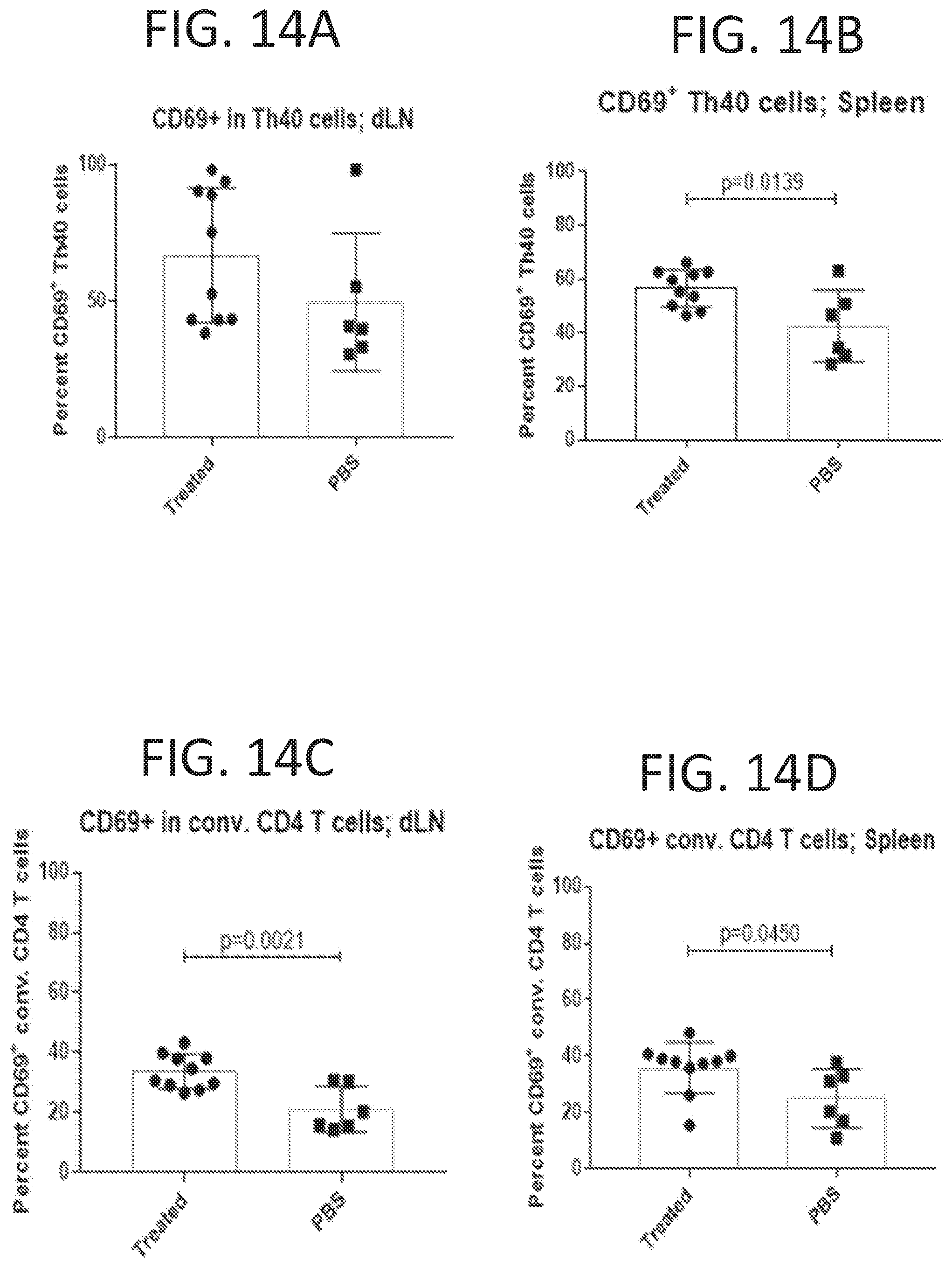 Patent US11793854 Figure 9 – Methods for reducing symptoms of multiple sclerosis using a six-amino acid long peptide that inhibits CD40-CD150 interaction