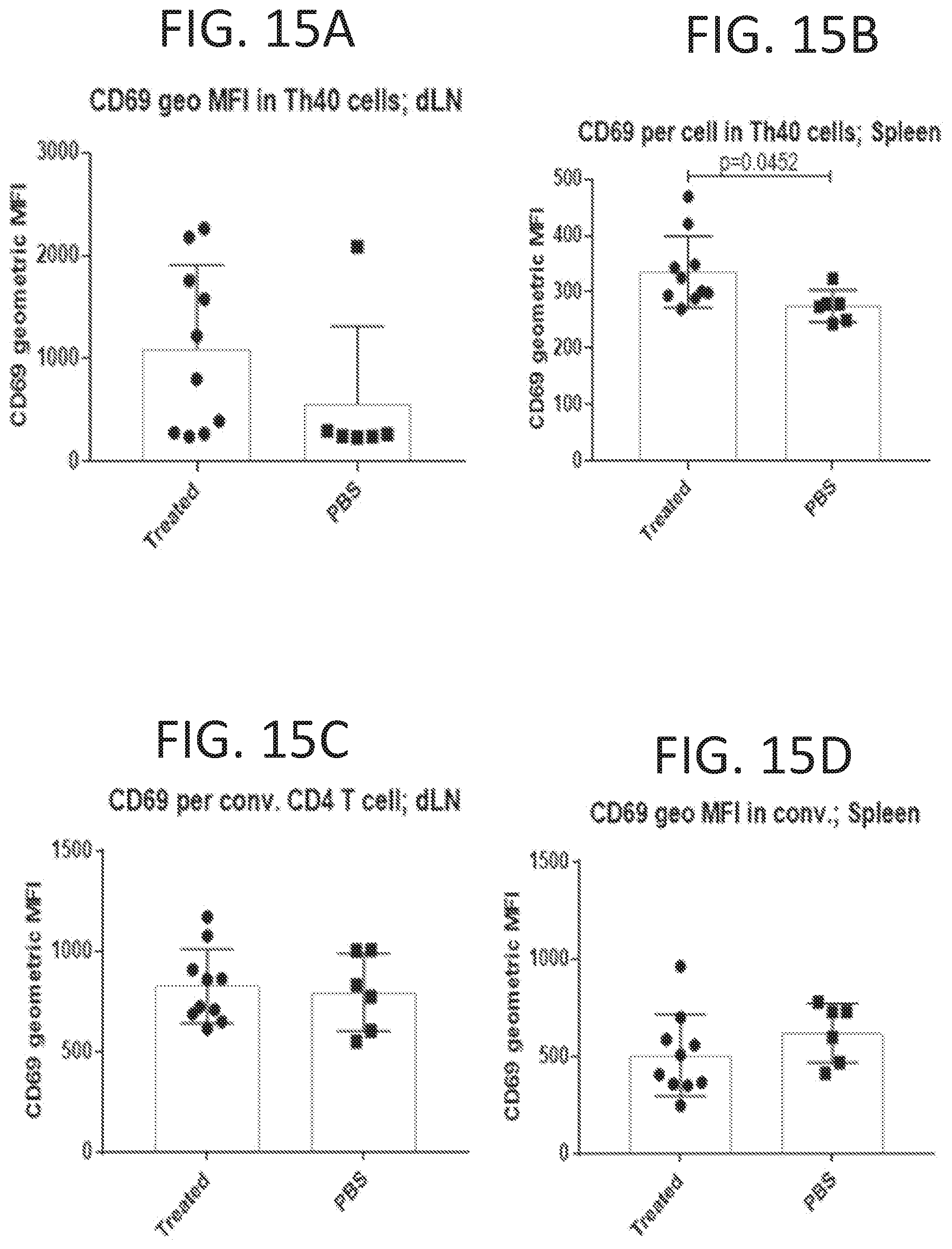 Patent US11793854 Figure 10 – Methods for reducing symptoms of multiple sclerosis using a six-amino acid long peptide that inhibits CD40-CD150 interaction