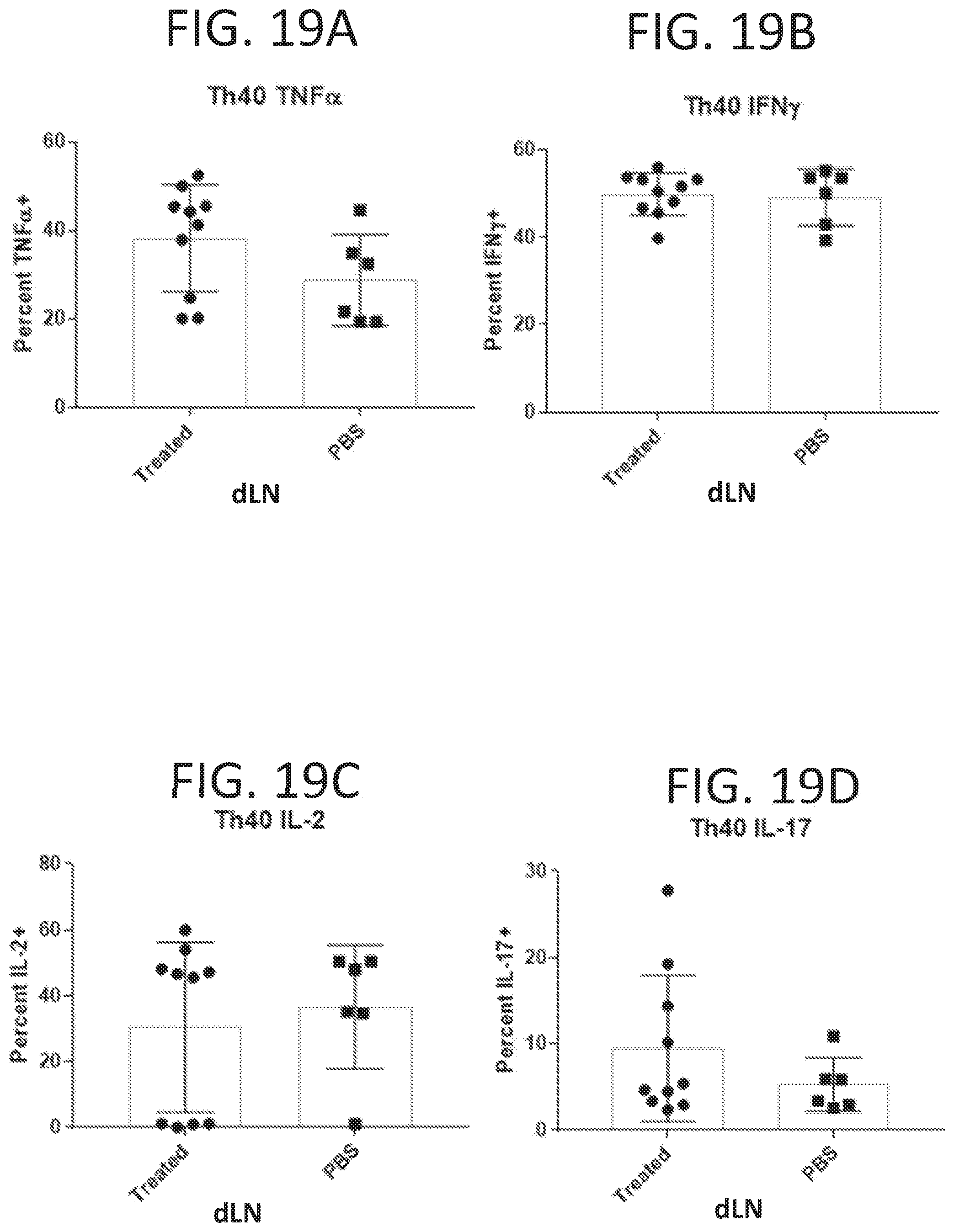 Patent US11793854 Figure 14 – Methods for reducing symptoms of multiple sclerosis using a six-amino acid long peptide that inhibits CD40-CD150 interaction
