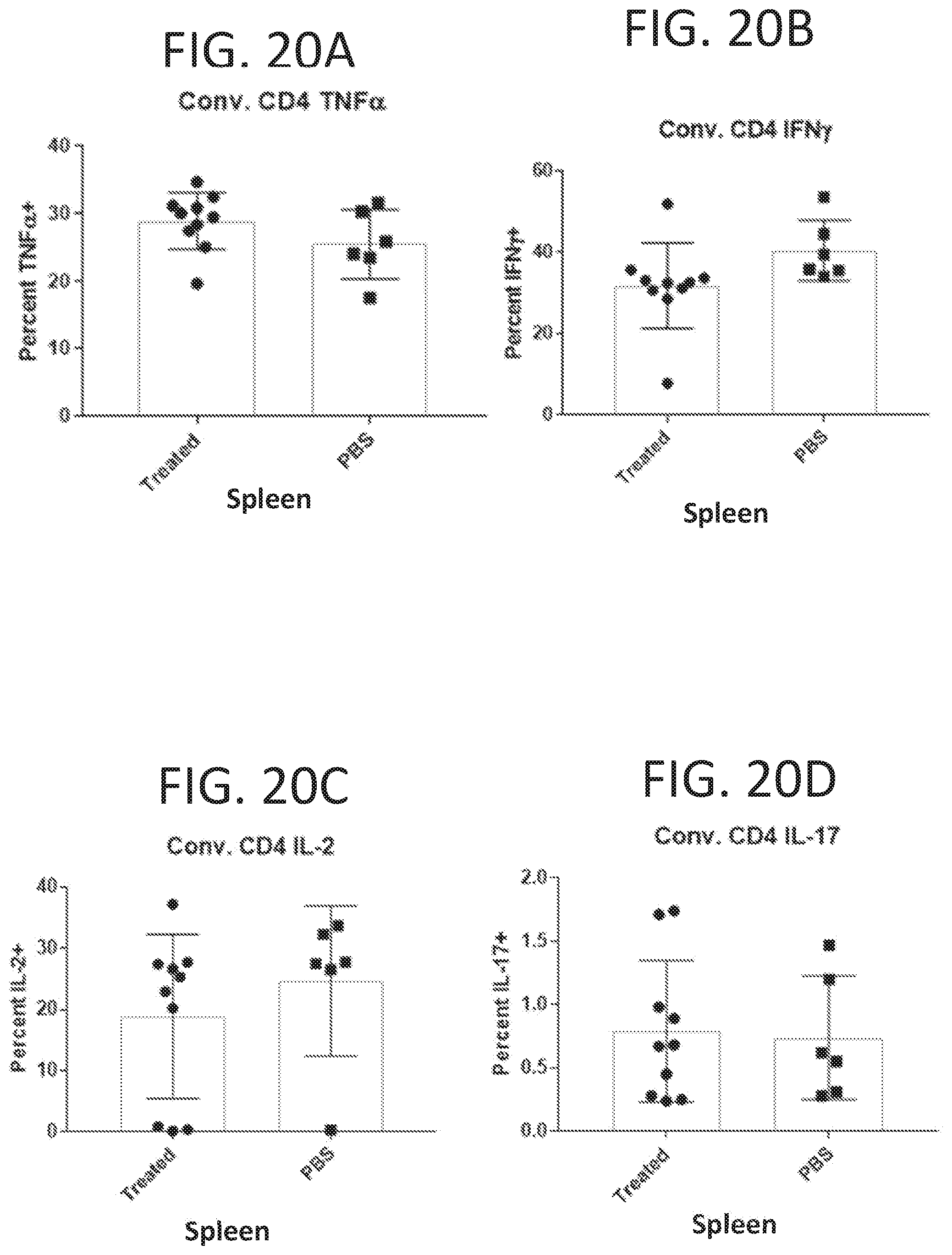 Patent US11793854 Figure 15 – Methods for reducing symptoms of multiple sclerosis using a six-amino acid long peptide that inhibits CD40-CD150 interaction