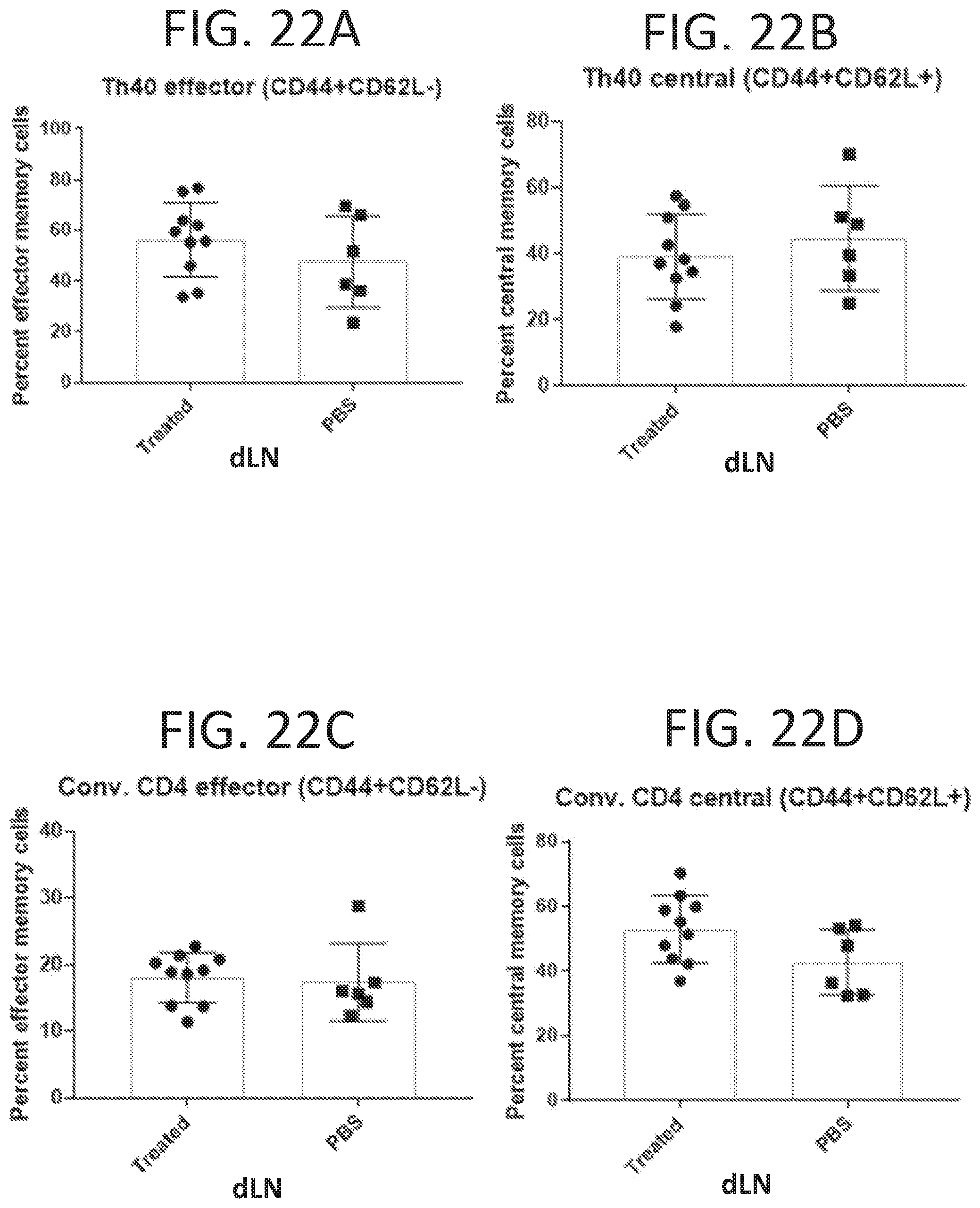 Patent US11793854 Figure 17 – Methods for reducing symptoms of multiple sclerosis using a six-amino acid long peptide that inhibits CD40-CD150 interaction