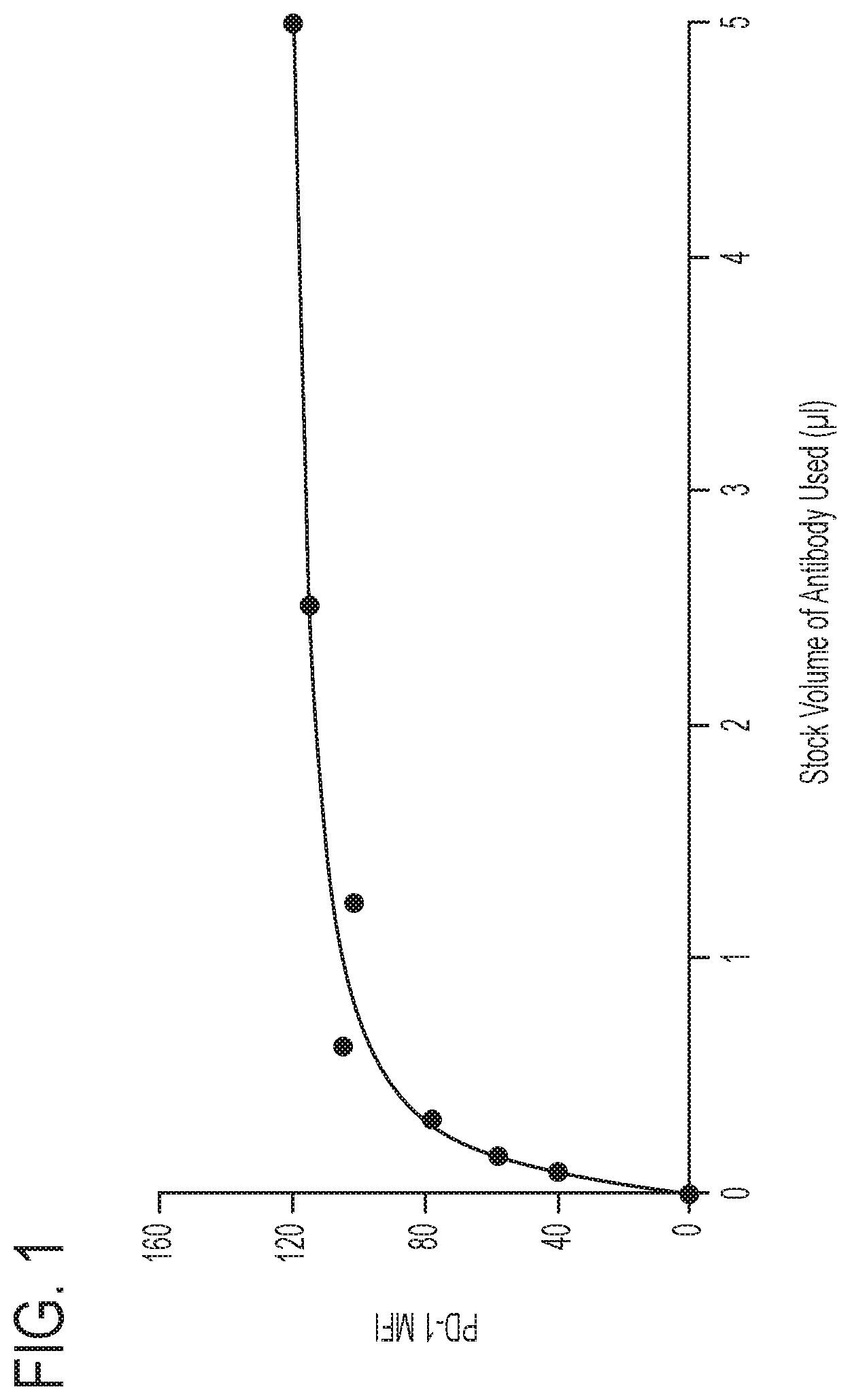 Patent US11793856 — PD-1 peptide inhibitors — Figure 1