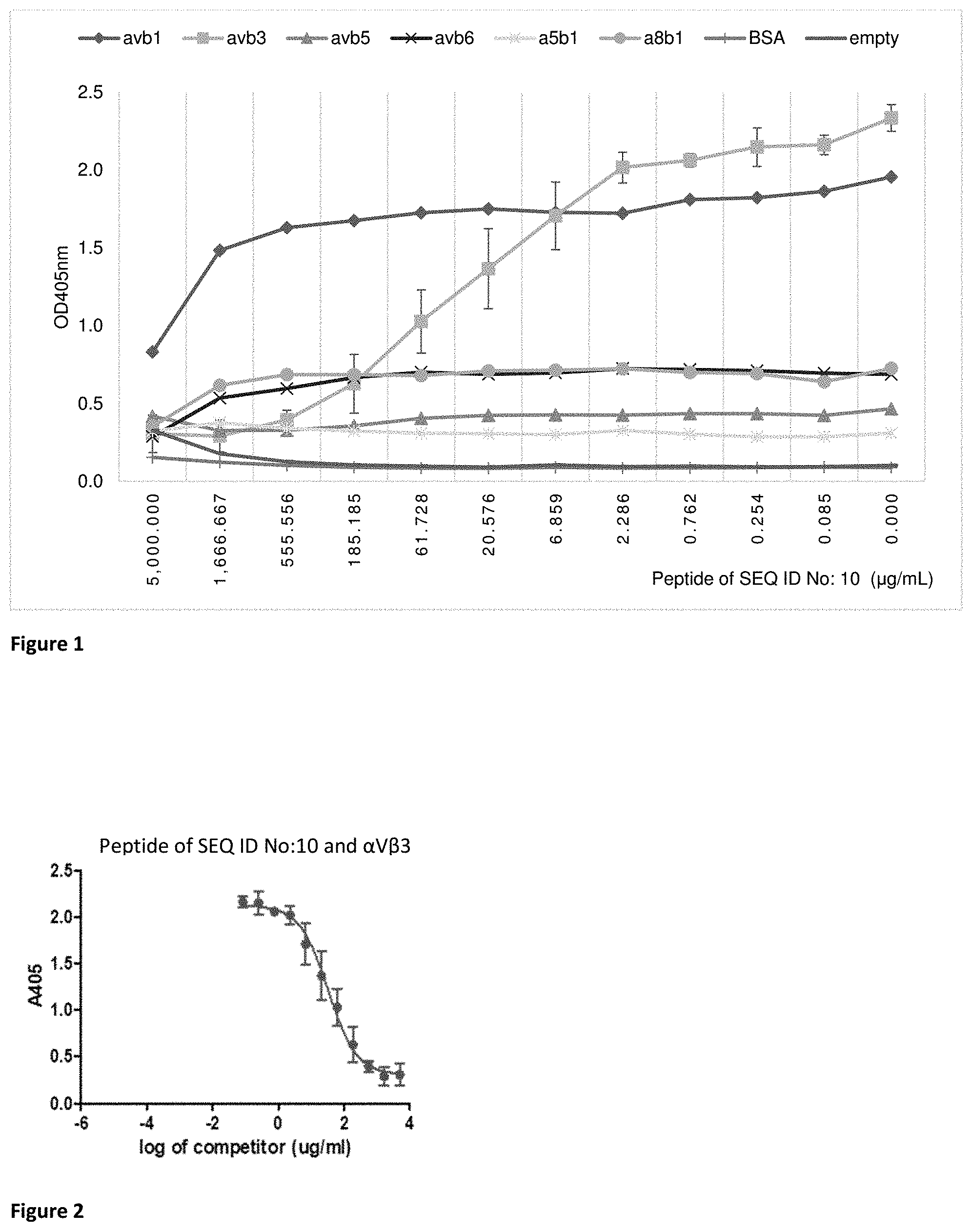 Patent US11793857 — Hard tissue therapeutics — Figure 1