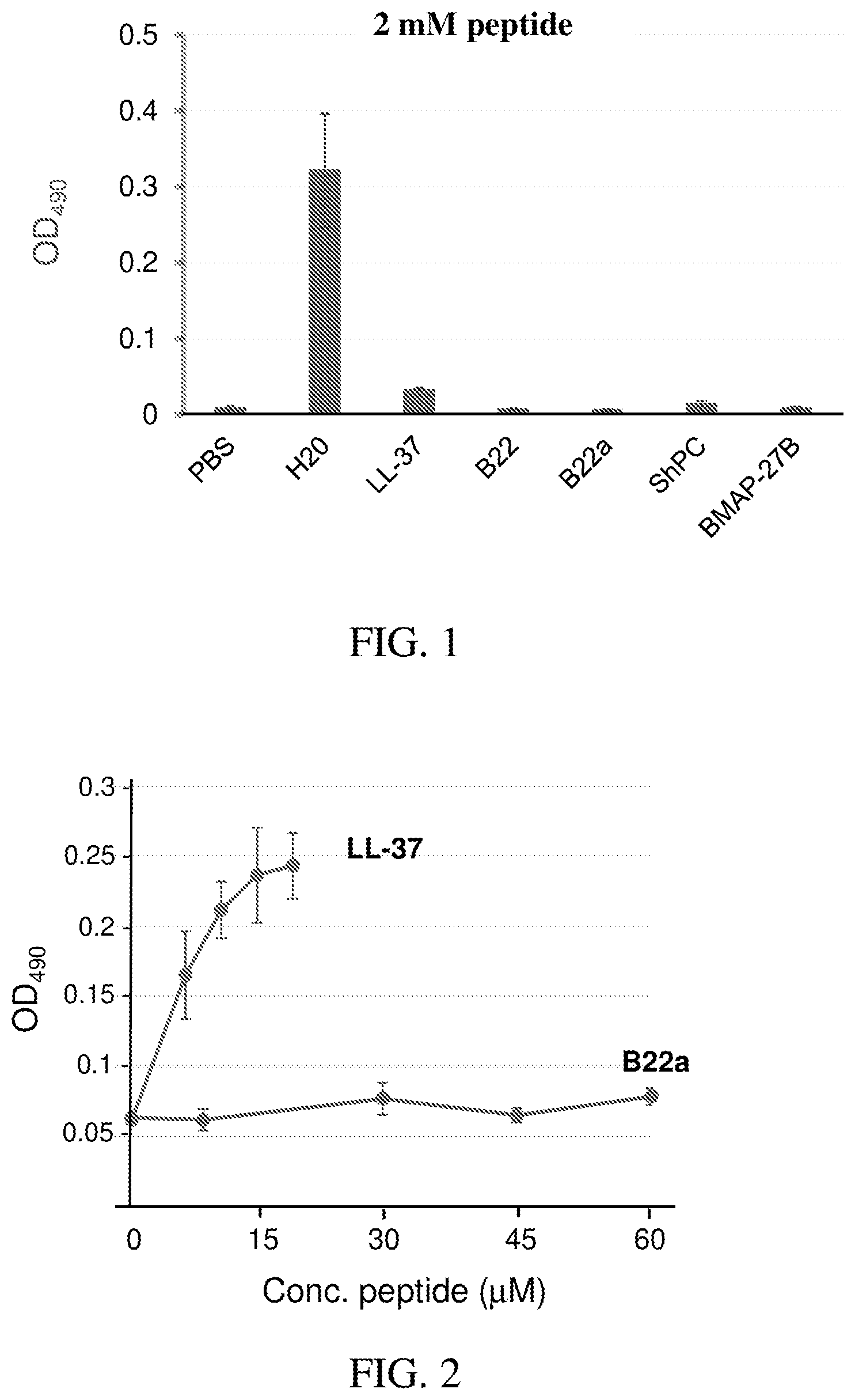 Patent US11793858 — Bactericidal peptides and uses thereof — Figure 1