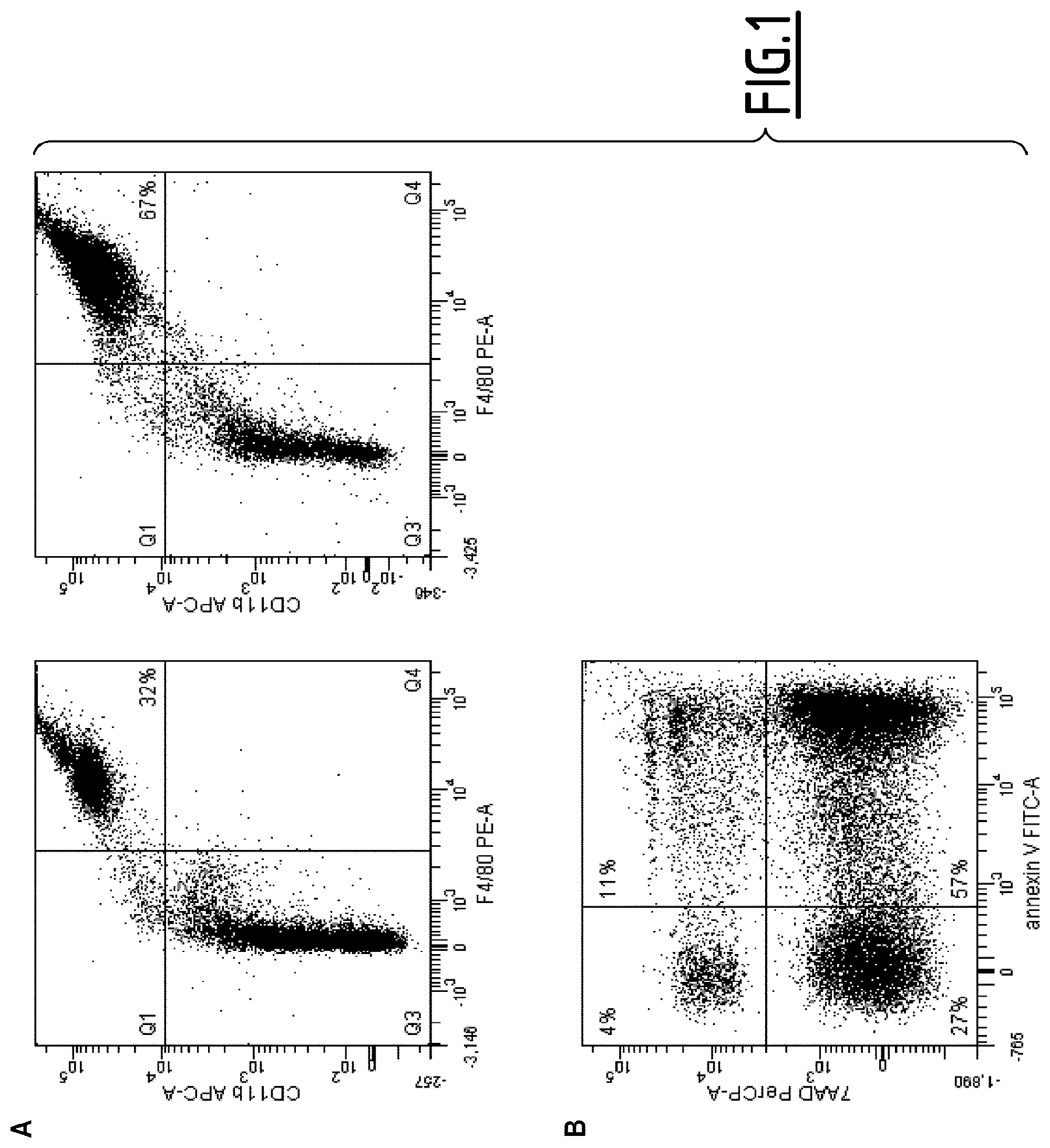Patent US11793865 Figure 1 – Cultured phagocyte supernatent compositions