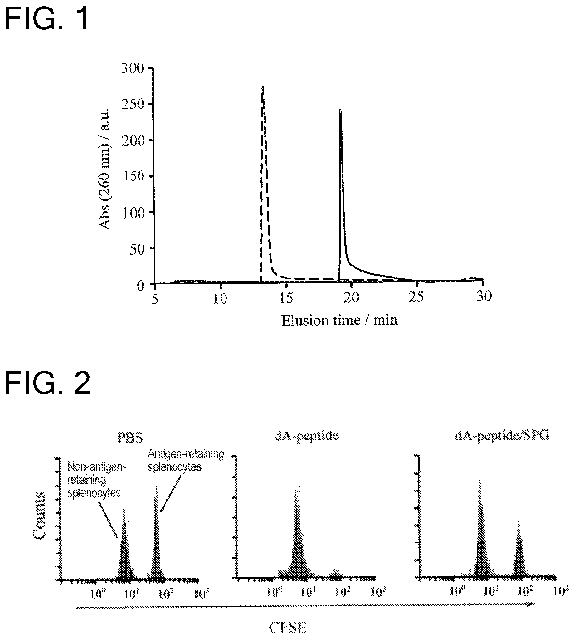 Patent US11793874 — Immunity-inducing agent and pharmaceutical composition containing same — Figure 1