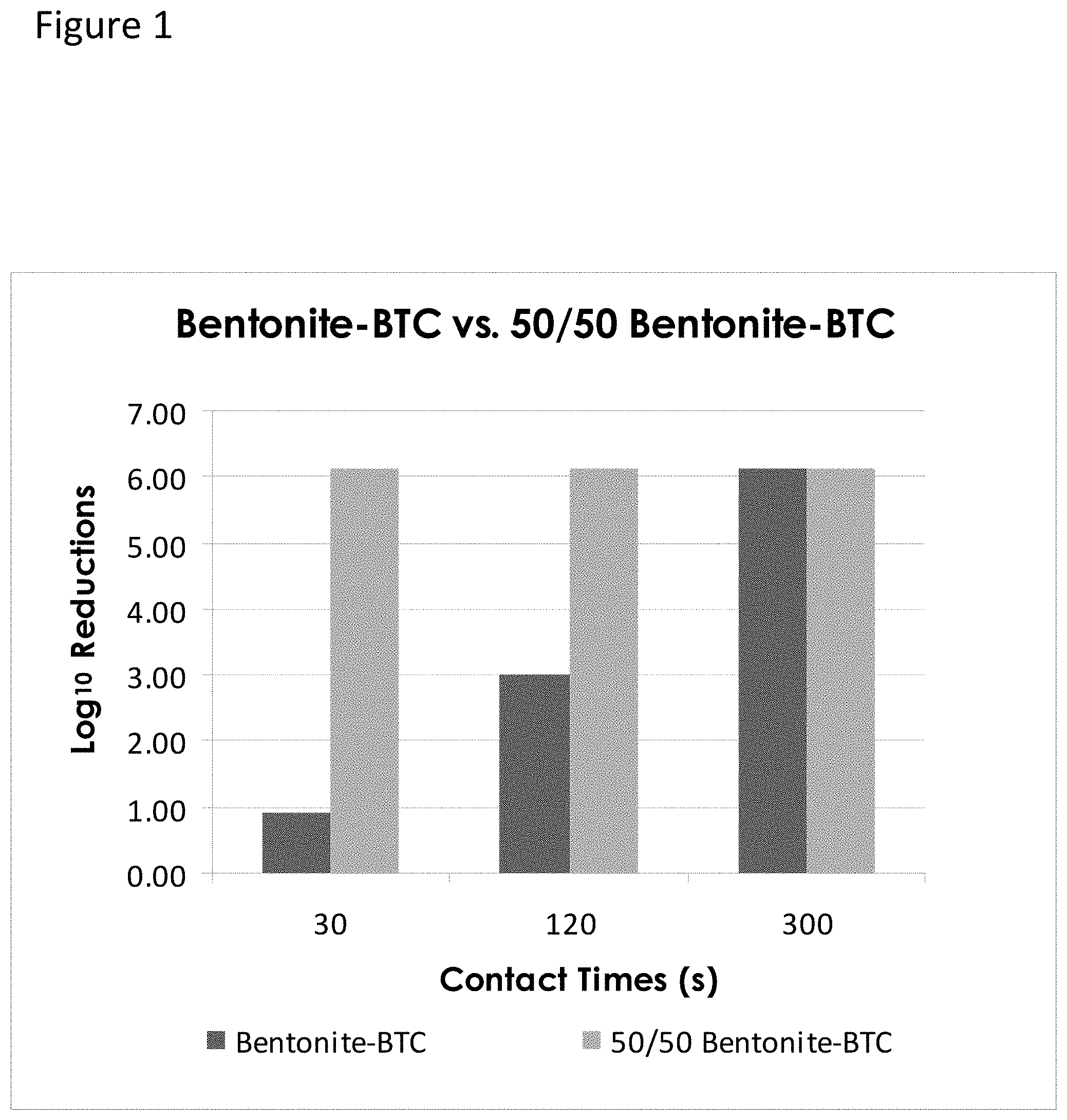 Patent US11793875 — High load dispersions — Figure 1