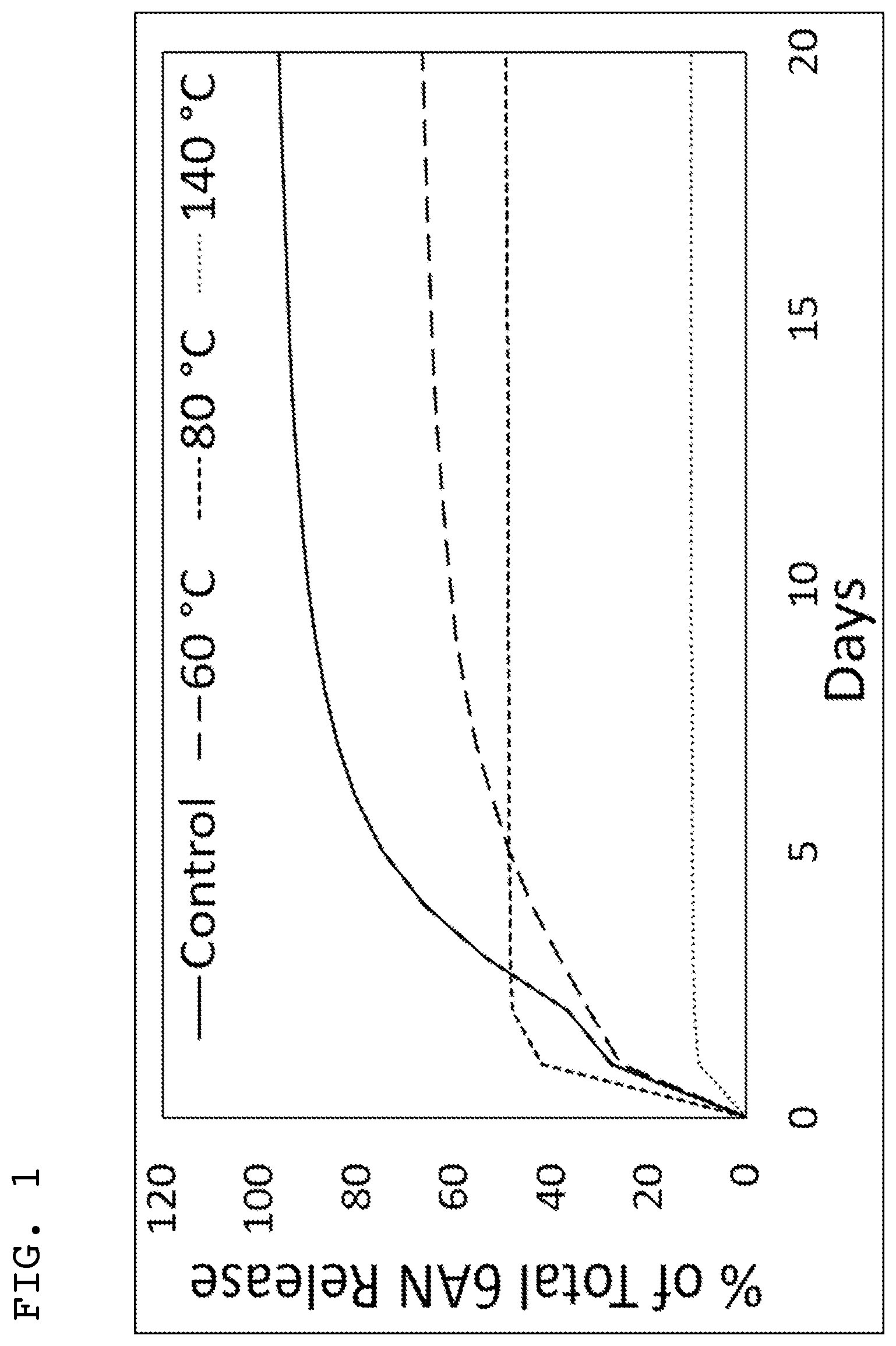 Patent US11793877 — Controlled drug release from electrospun fibers — Figure 1