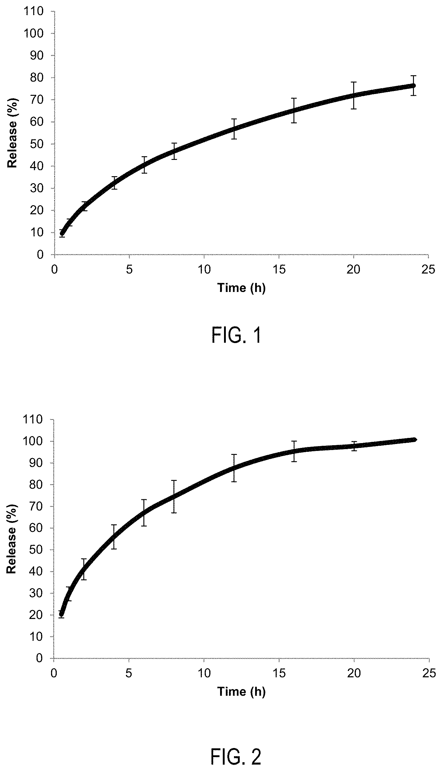 Patent US11793878 — Drug formulations comprising polyoxazolines as matrix excipient — Figure 1
