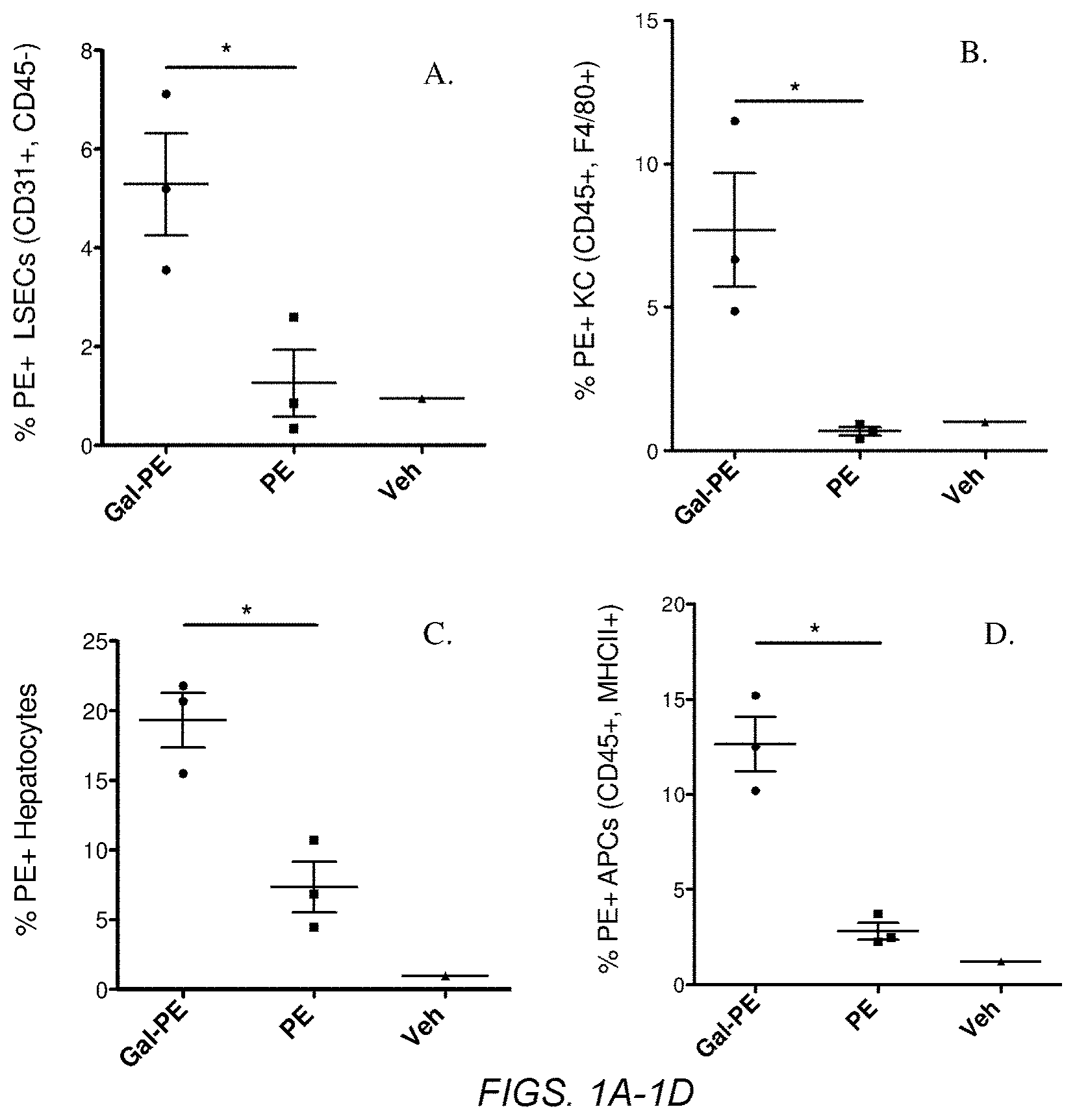 Patent US11793882 — Glycotargeting therapeutics — Figure 1