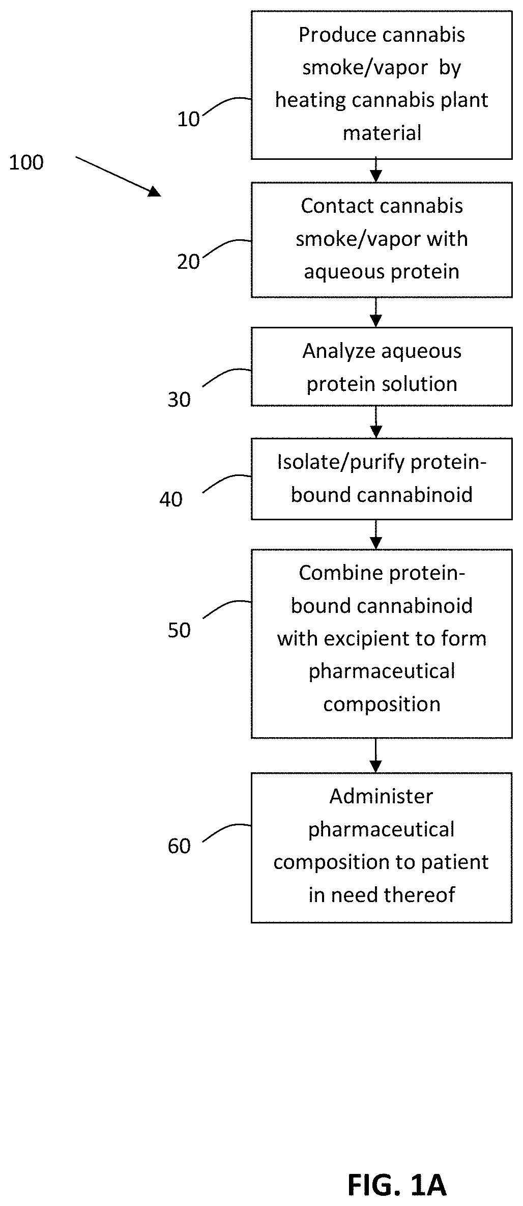 Patent US11793883 — Water-based cannabinoid and opioid compositions — Figure 1