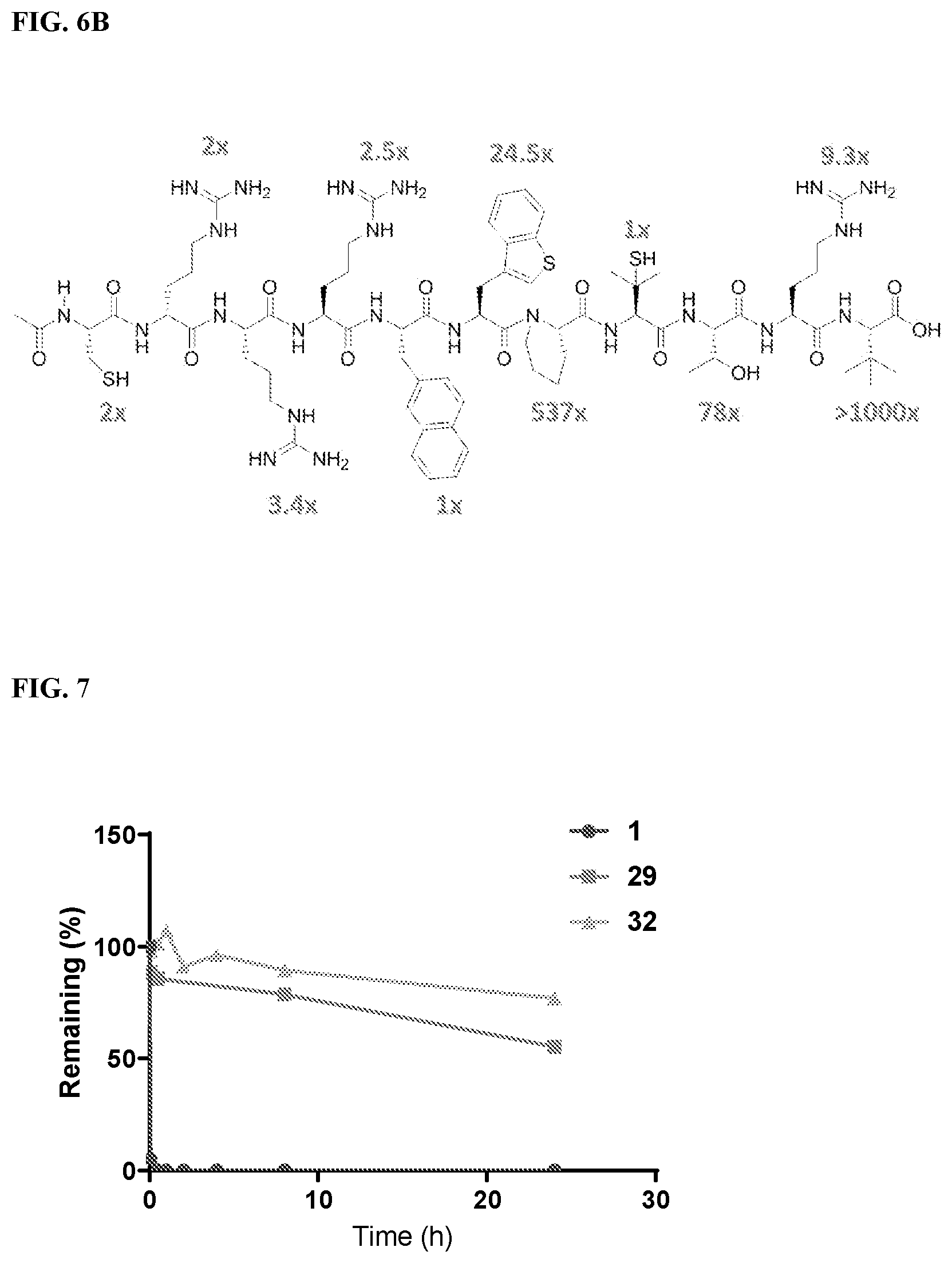 Patent US11793884 Figure 7 – Cyclic peptidyl inhibitors of CAL-PDZ binding domain
