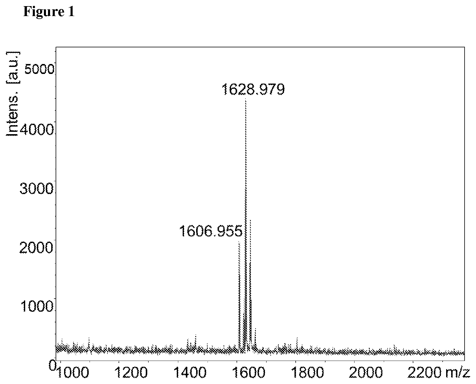 Patent US11793886 Figure 1 – Hydrophilic linkers and conjugates thereof