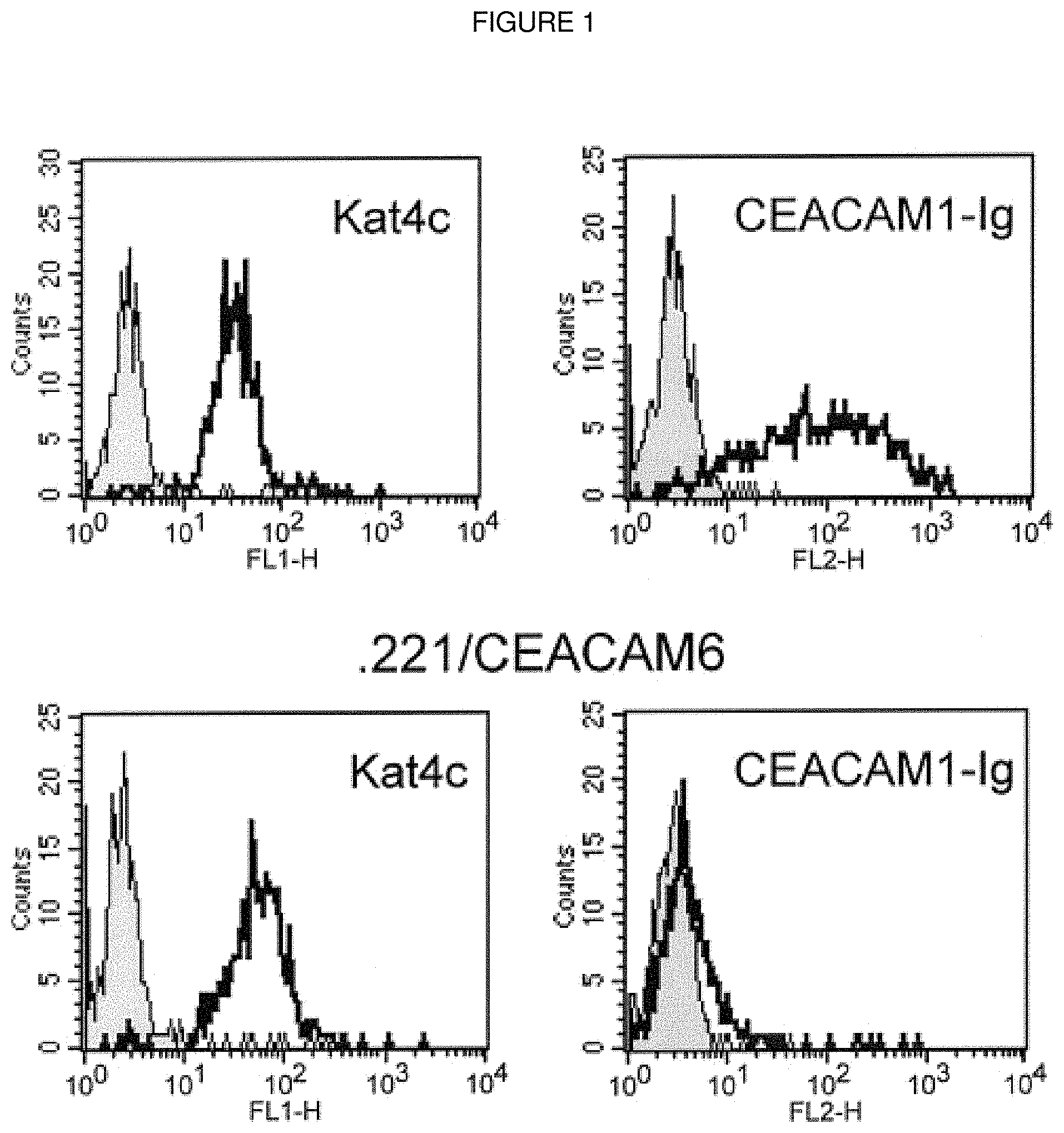 Patent US11793894 — Modulation of immunity and CEACAM1 activity — Figure 1
