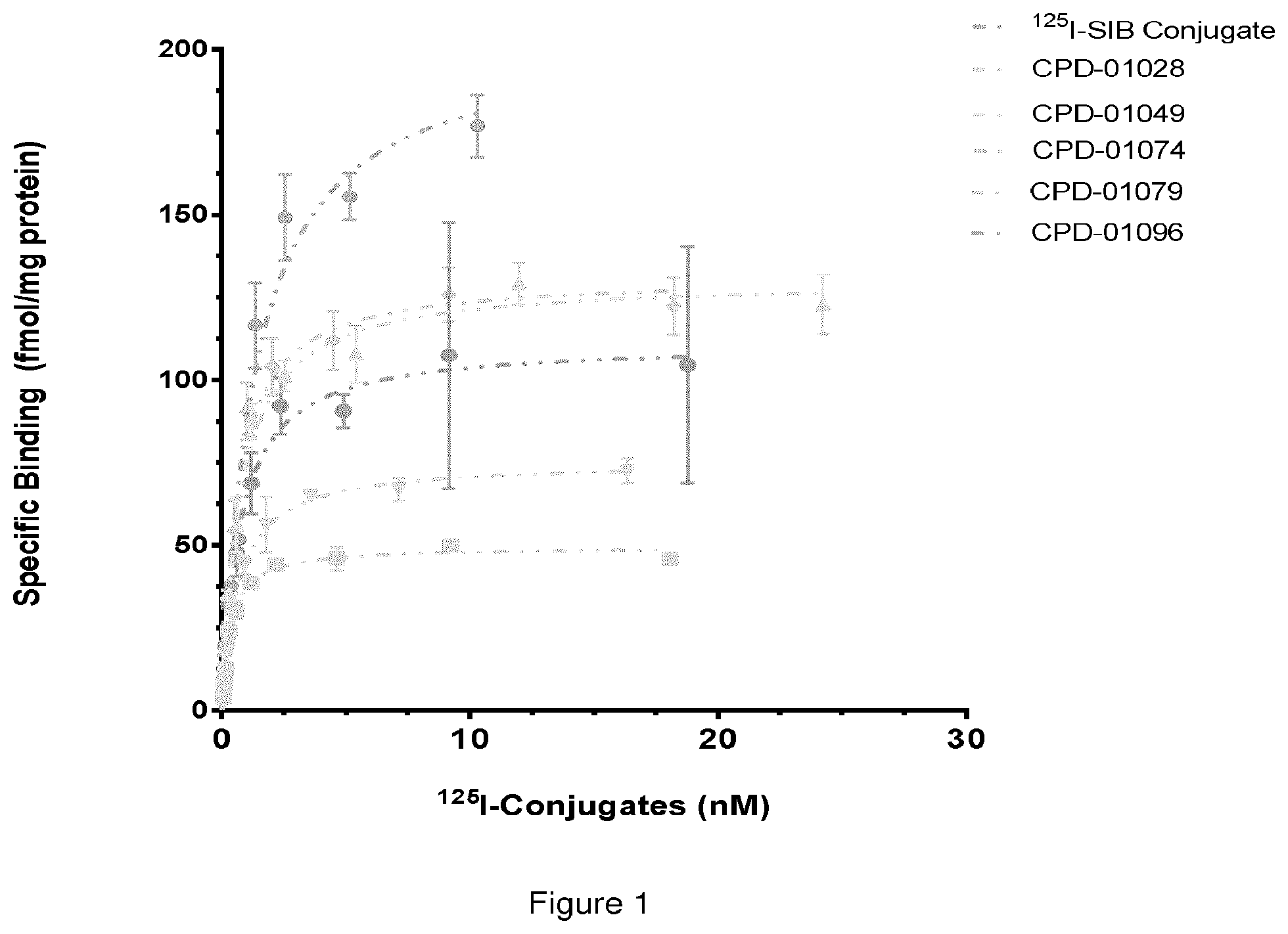Patent US11793895 — Residualizing linkers and uses thereof — Figure 1