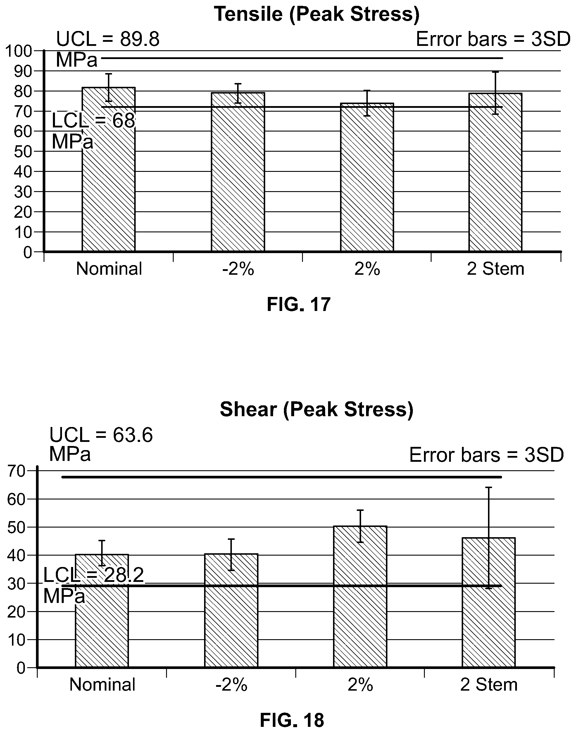 Patent US11793910 Figure 9 – Orthopedic implant having a crystalline calcium phosphate coating and methods for making the same