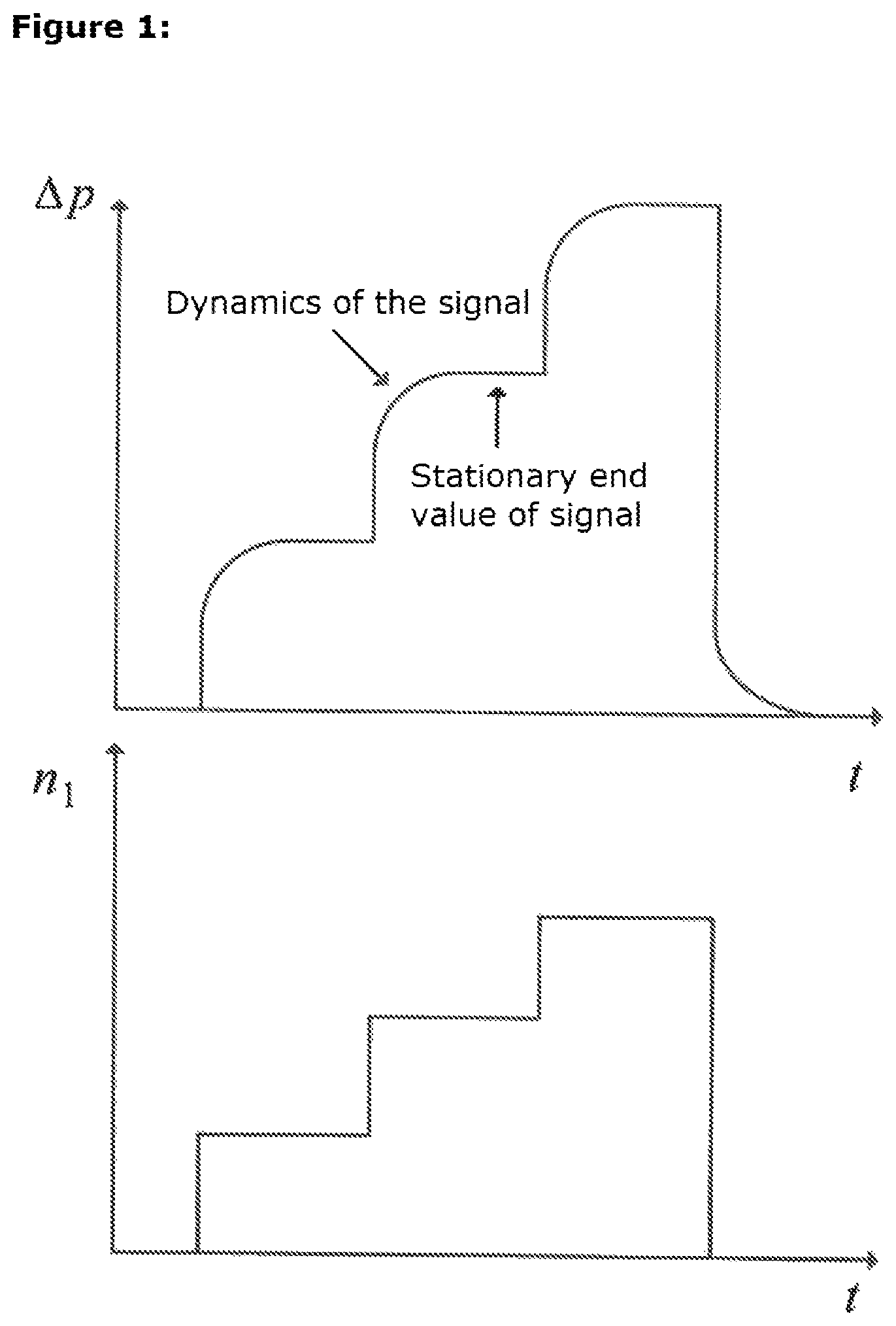 Patent US11793925 — Method and device for intraoperative determination of drag coefficient values of different medical instruments in the use of a medical fluid pump — Figure 1