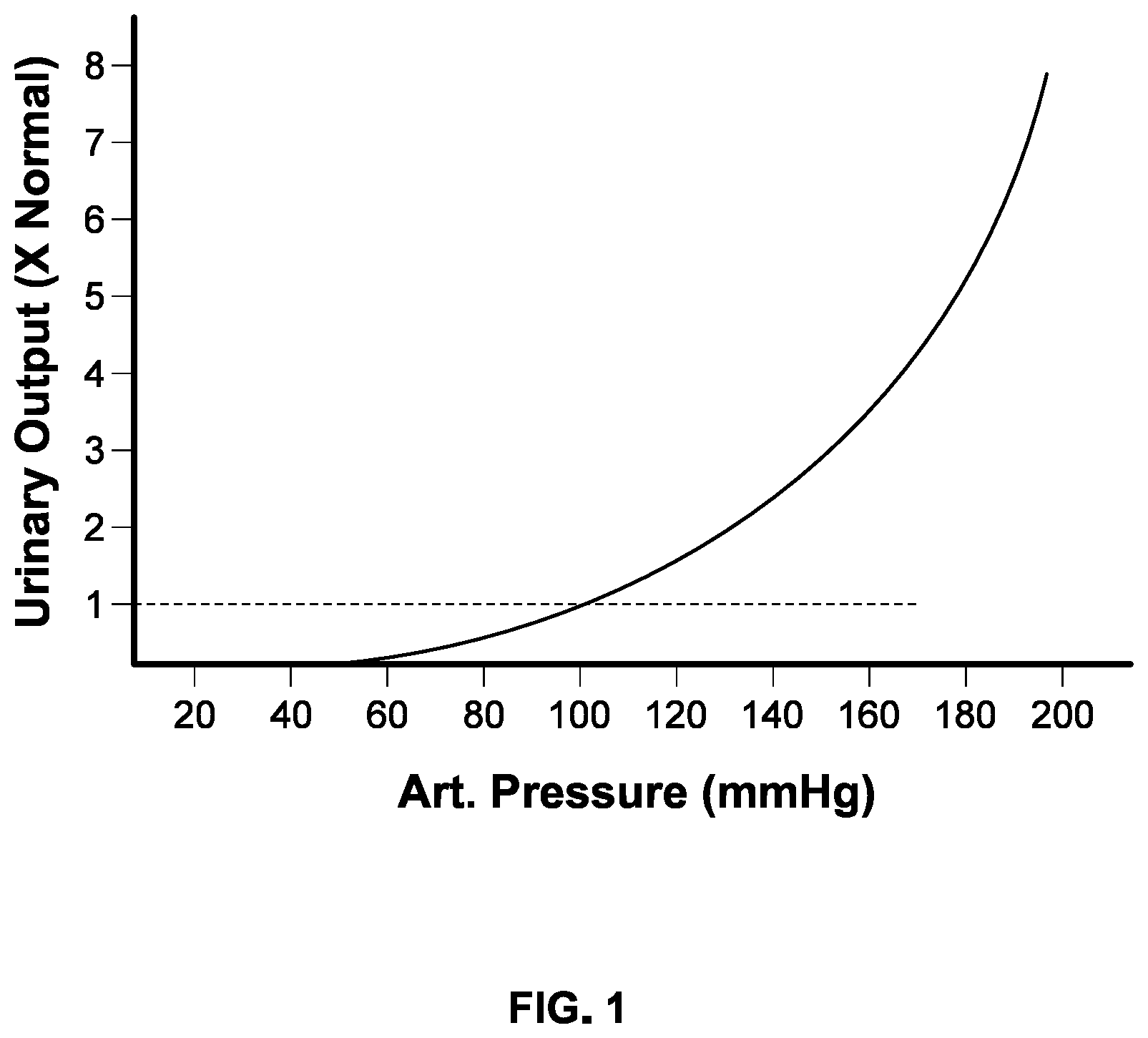 Patent US11793994 — Use of cardiac assist device to improve kidney function — Figure 1