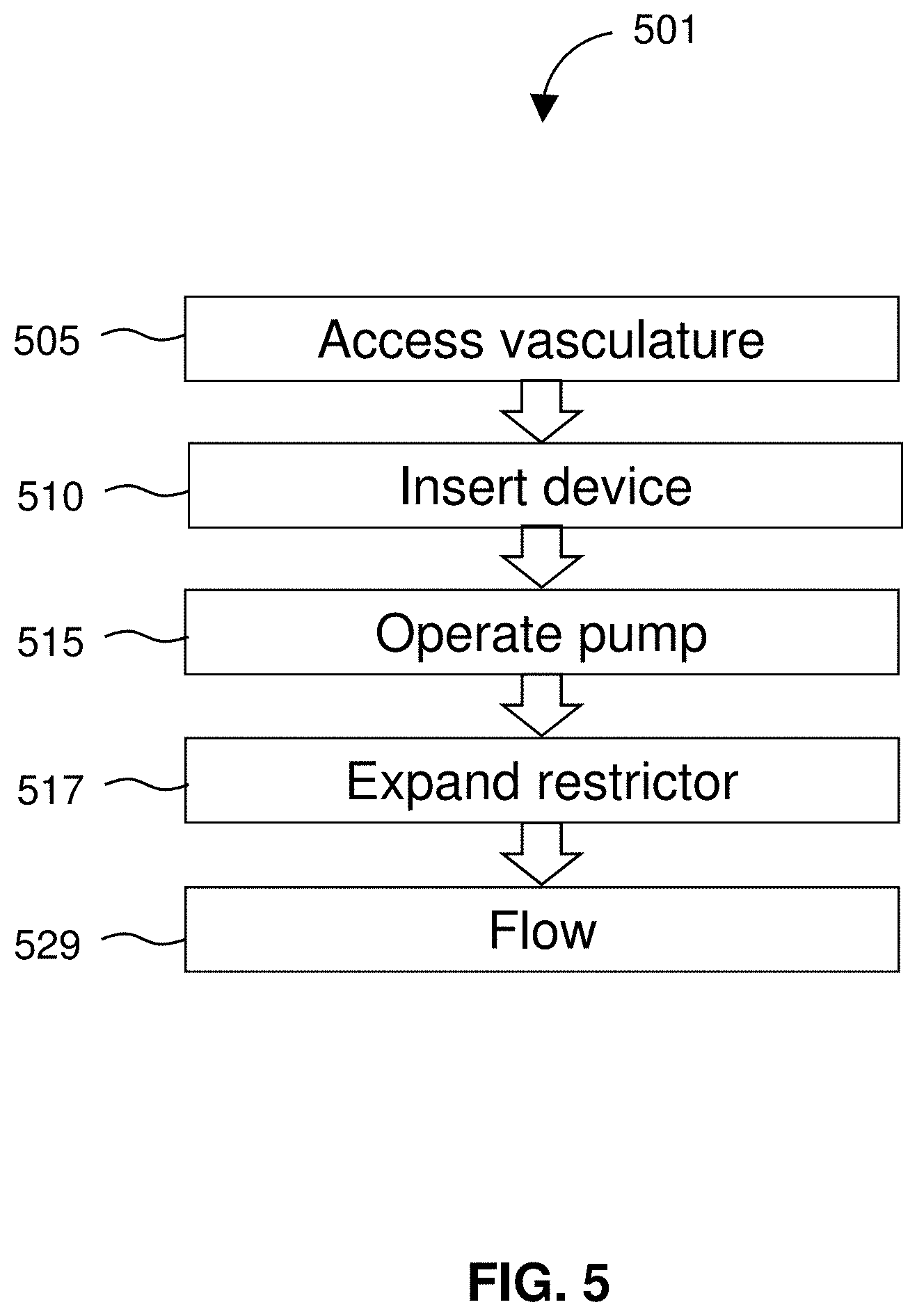 Patent US11793996 Figure 5 – Devices and methods for treating edema