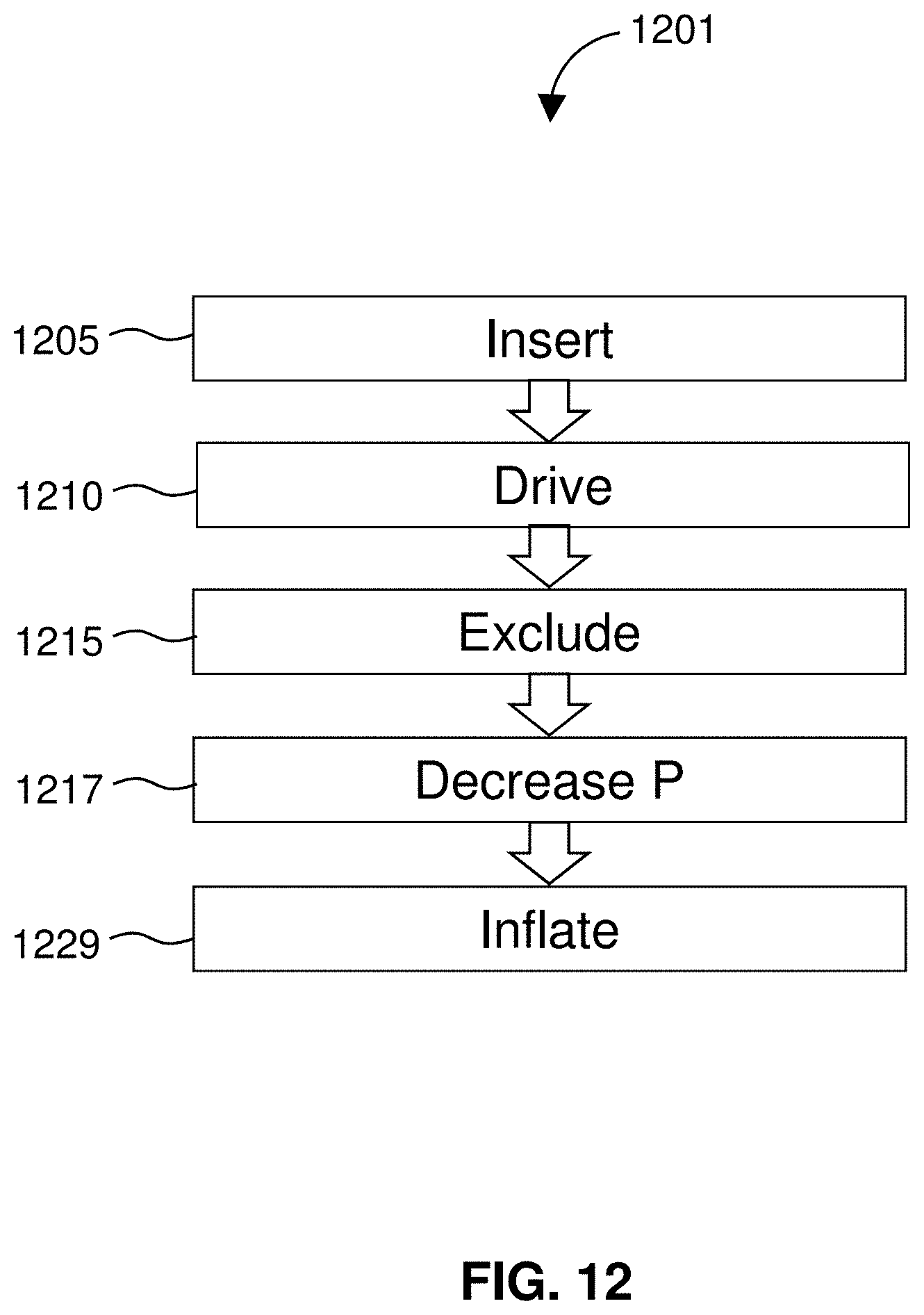 Patent US11793996 Figure 12 – Devices and methods for treating edema